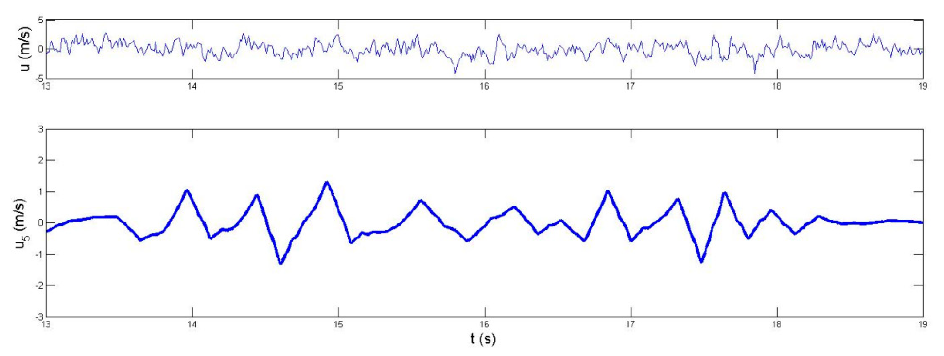 Energies 13 04310 g009 Energies 13 04310 g009