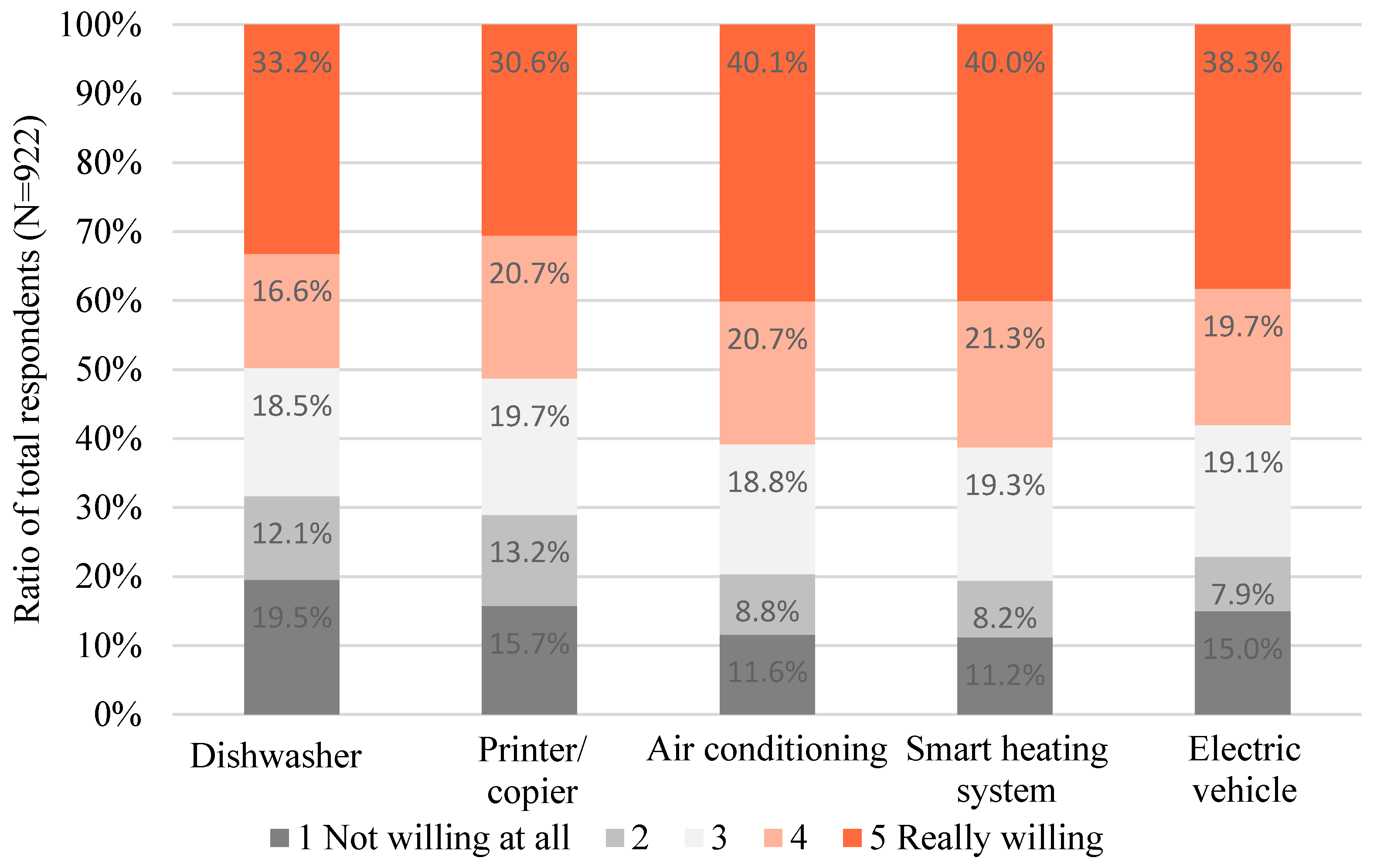 Energies 13 04312 g005