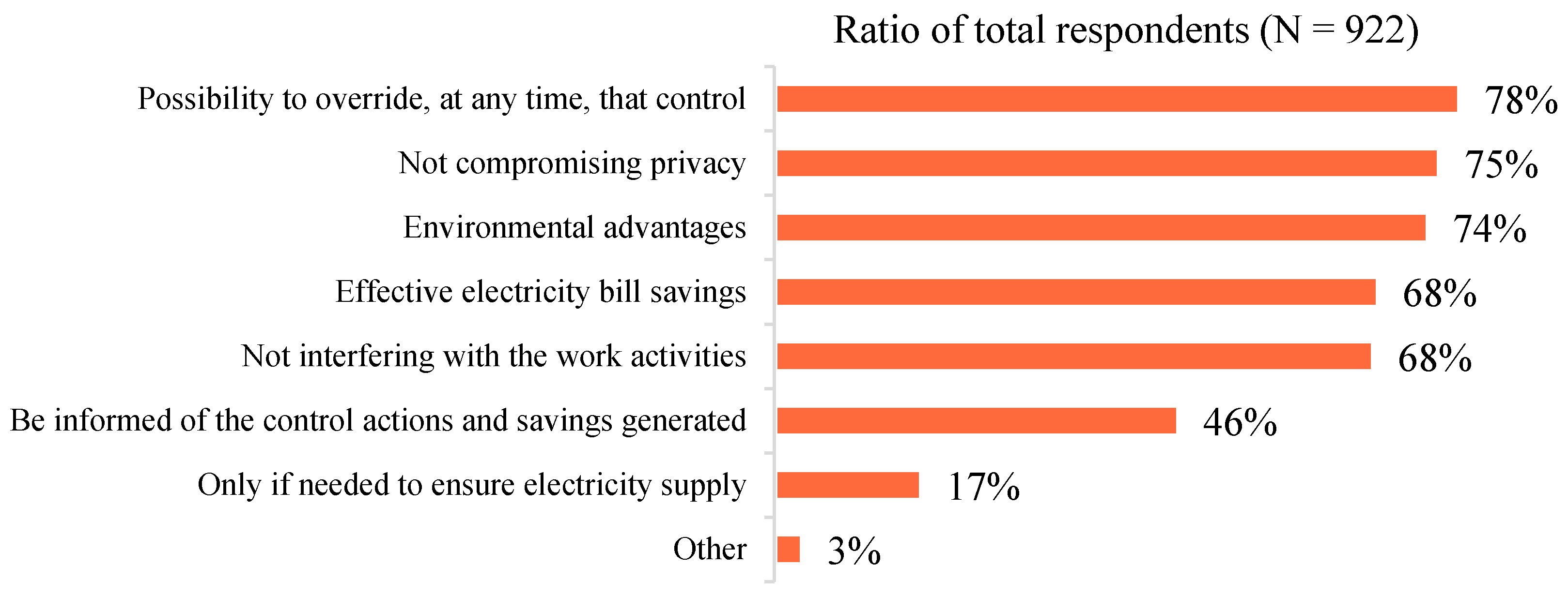 Energies 13 04312 g006
