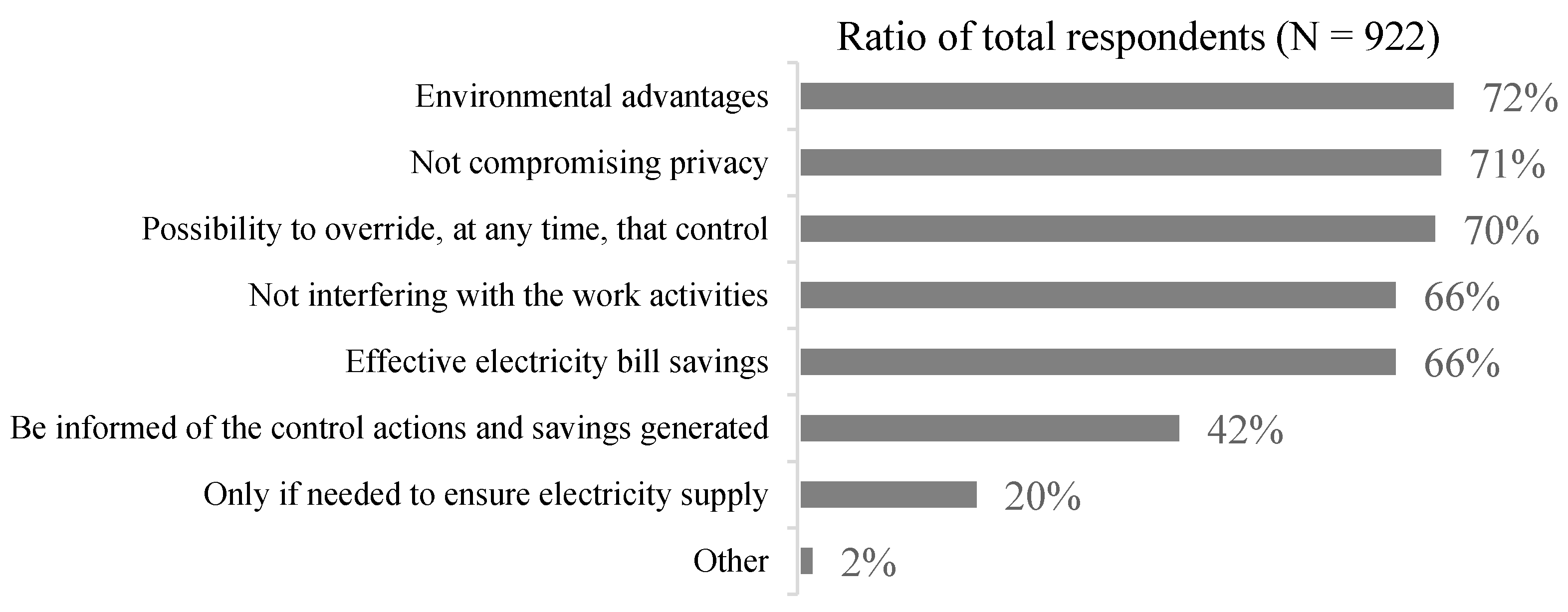 Energies 13 04312 g007
