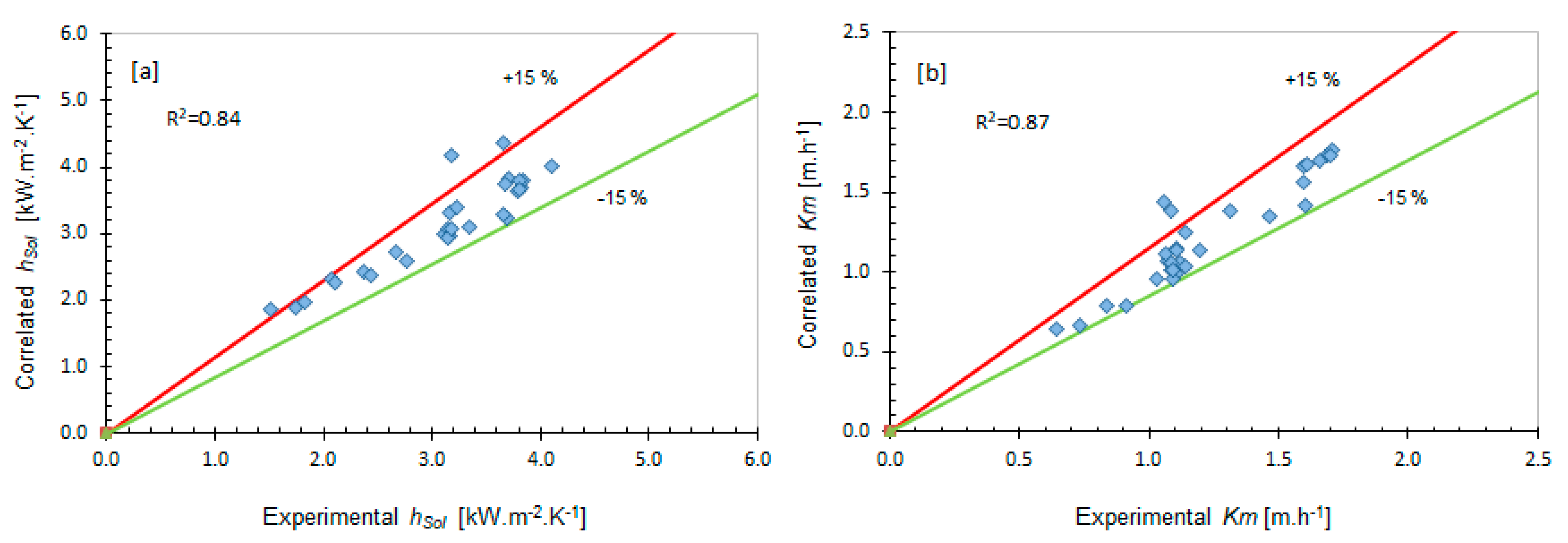 Energies 13 04313 g004