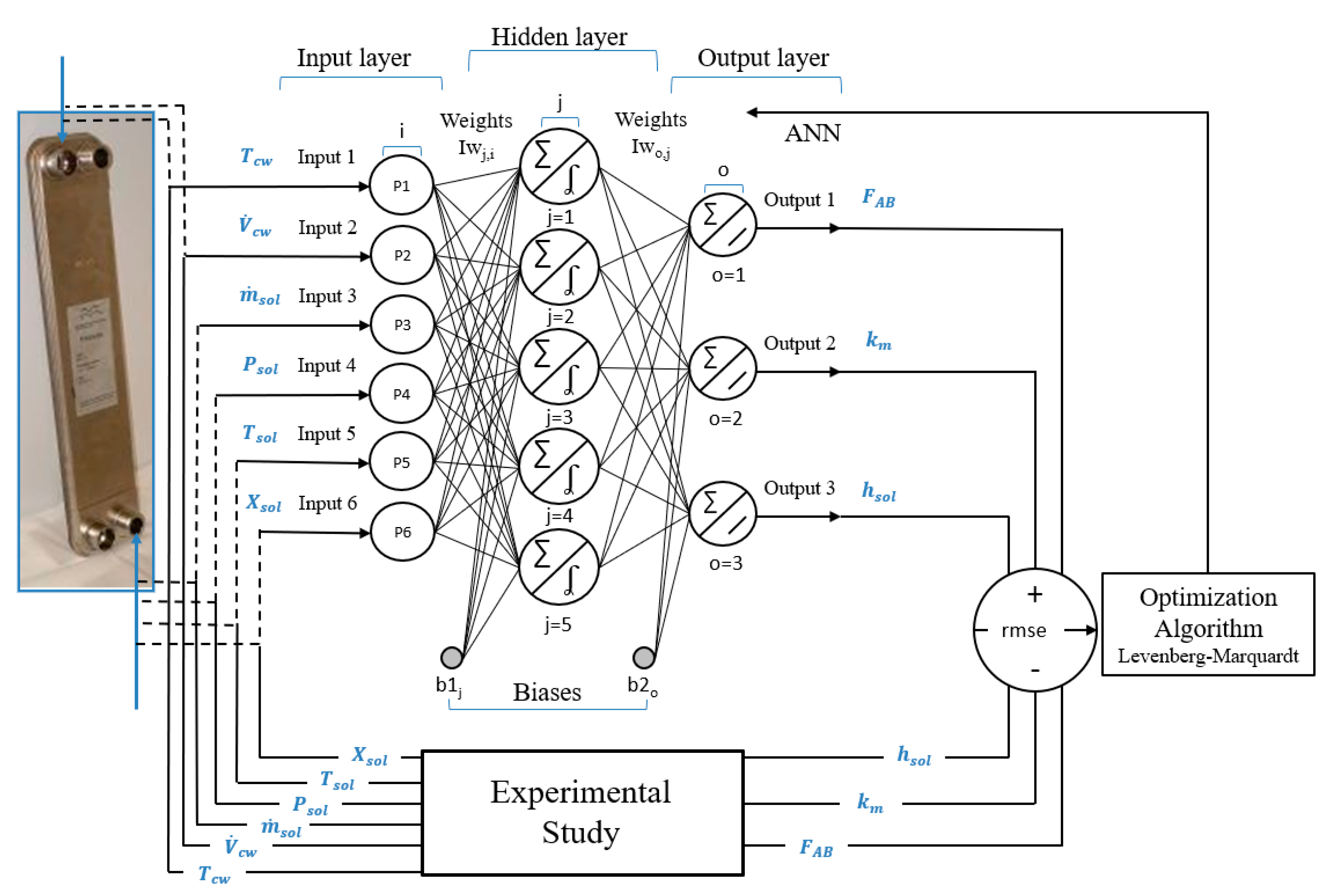 Energies 13 04313 g007