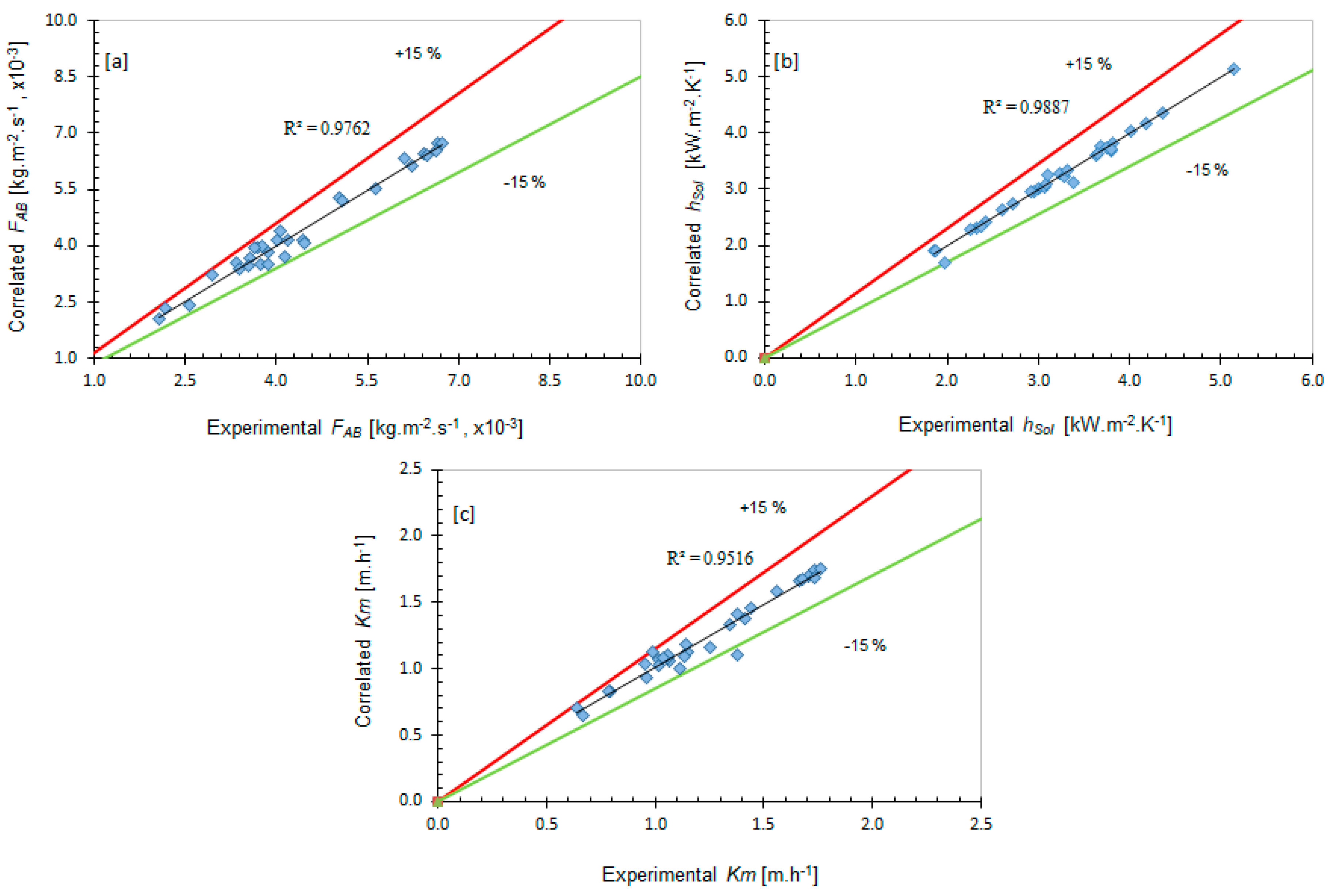 Energies 13 04313 g008