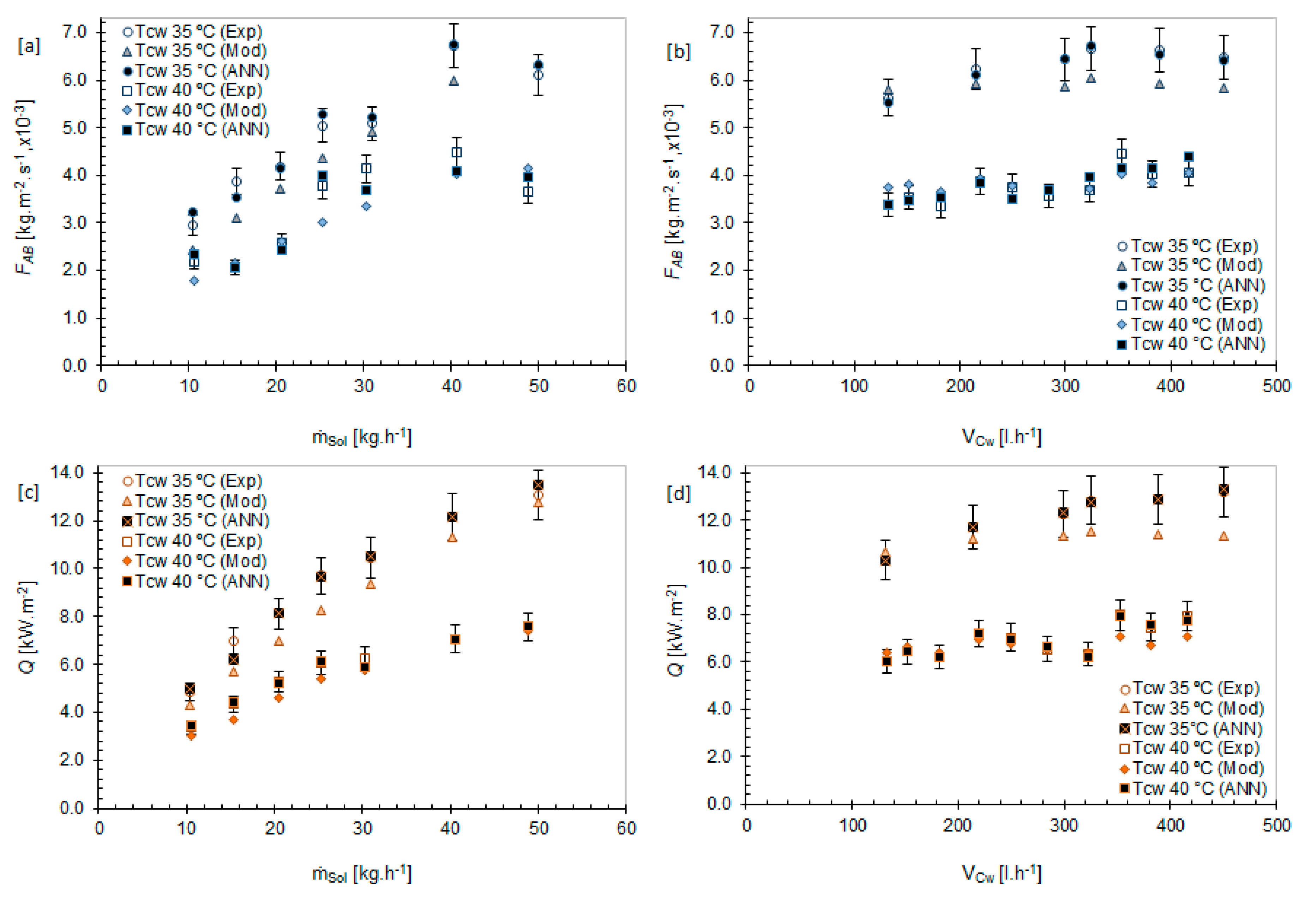 Energies 13 04313 g009