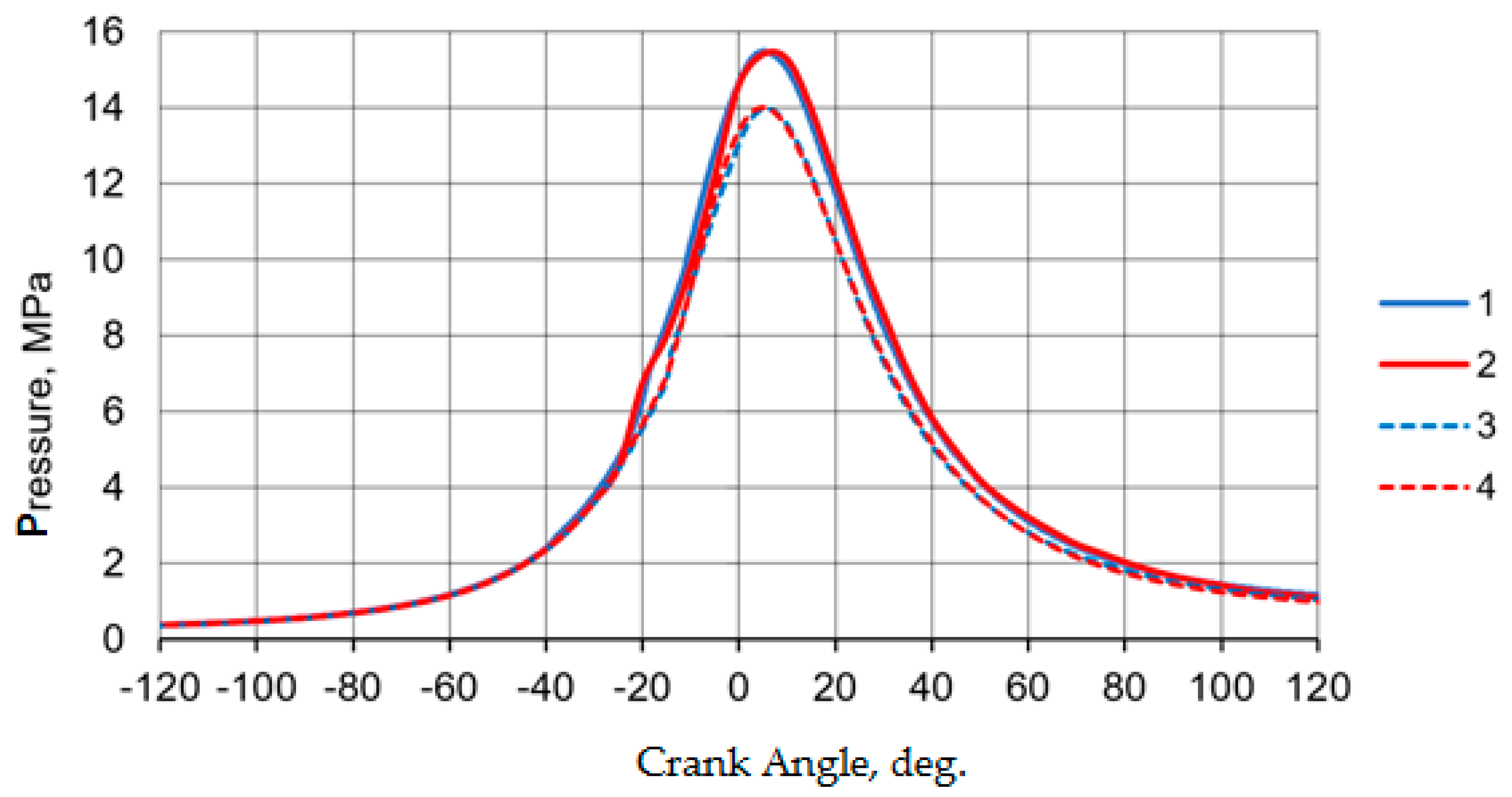 Energies 13 04315 g003