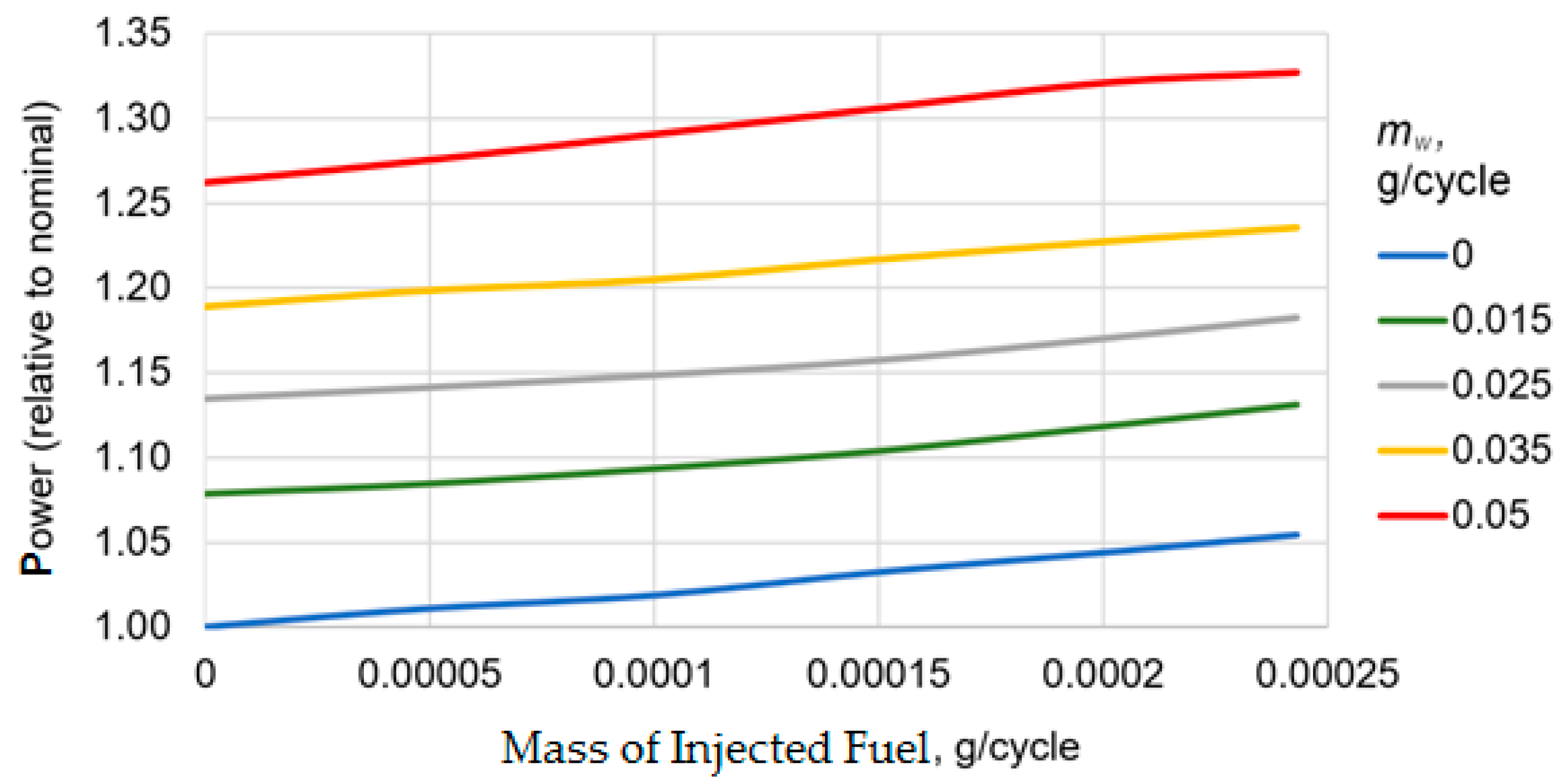 Energies 13 04315 g011