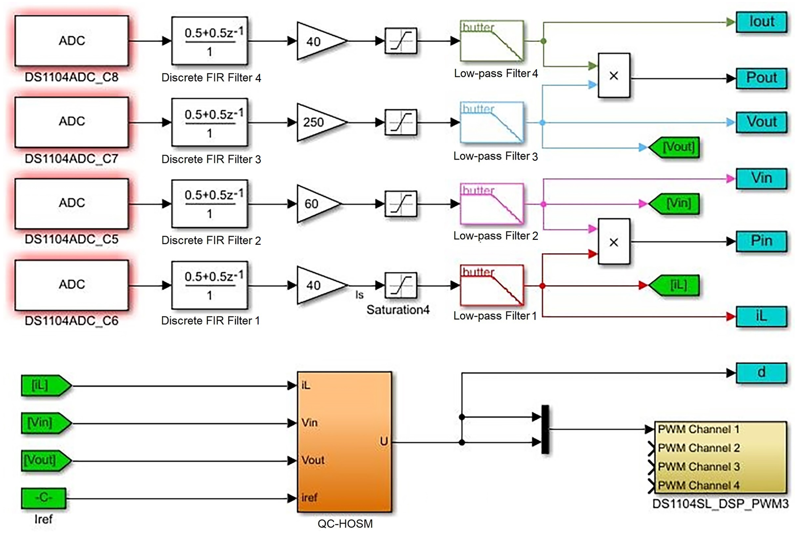 Energies 13 04317 g006