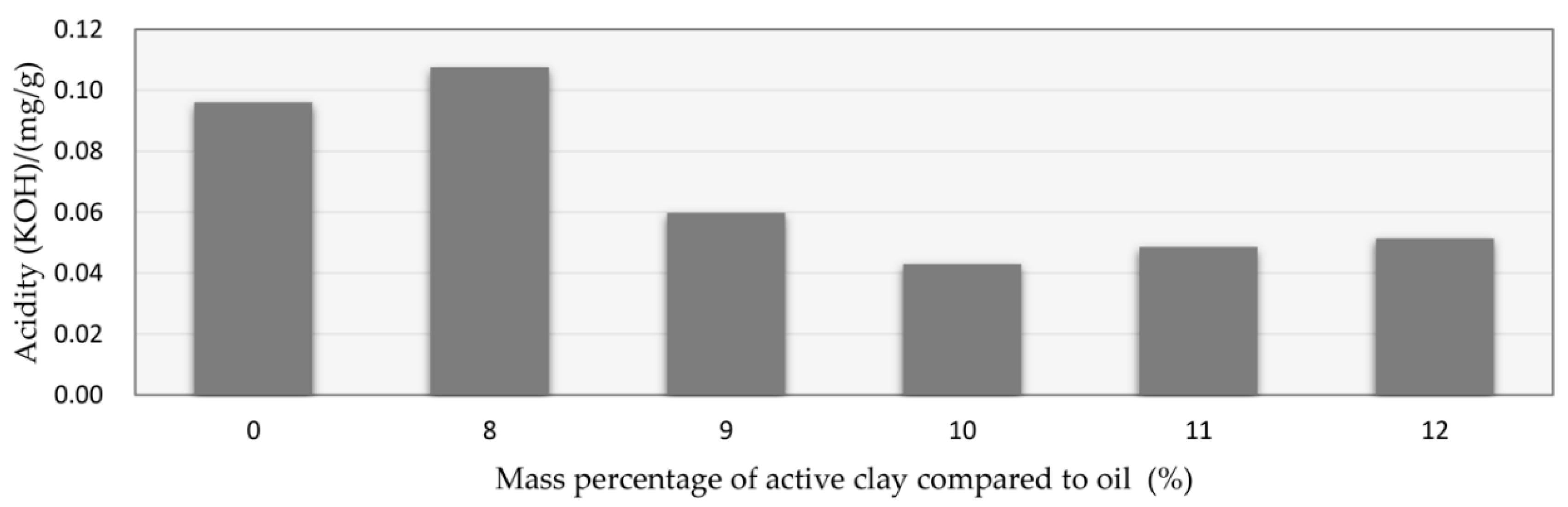 Energies 13 04319 g005