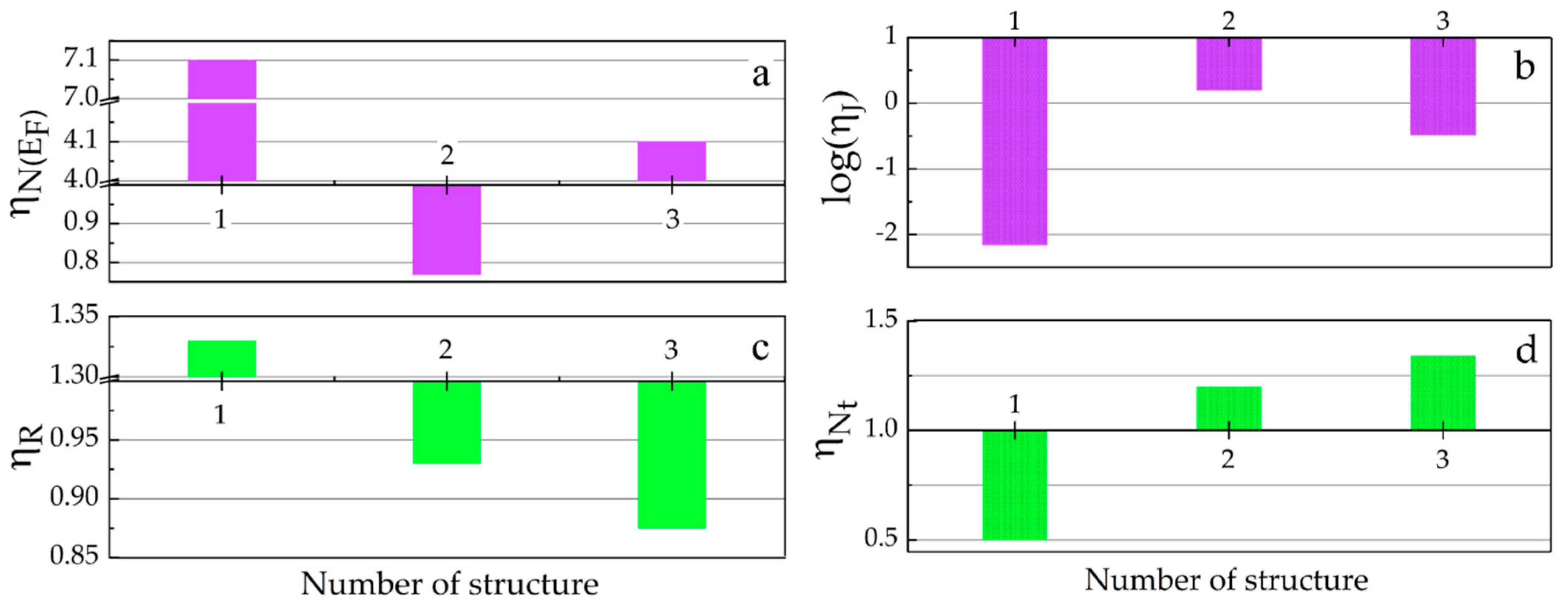 Energies 13 04321 g007