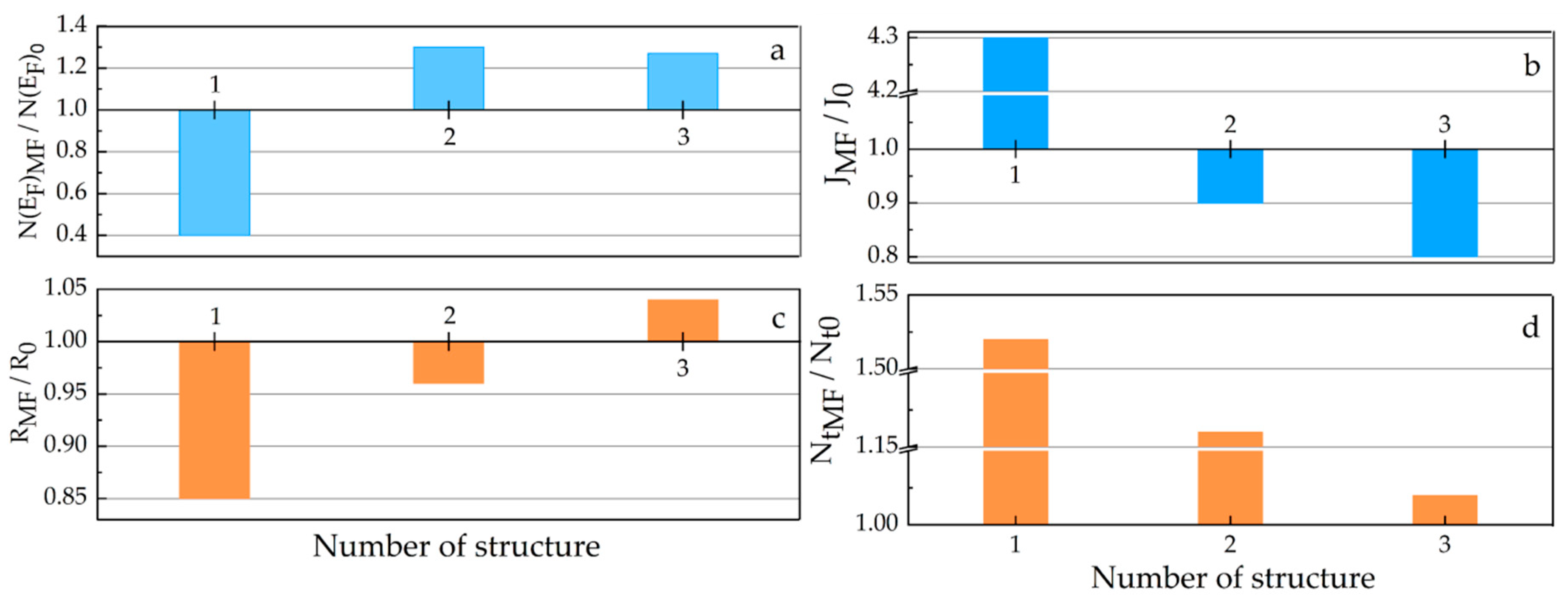Energies 13 04321 g009