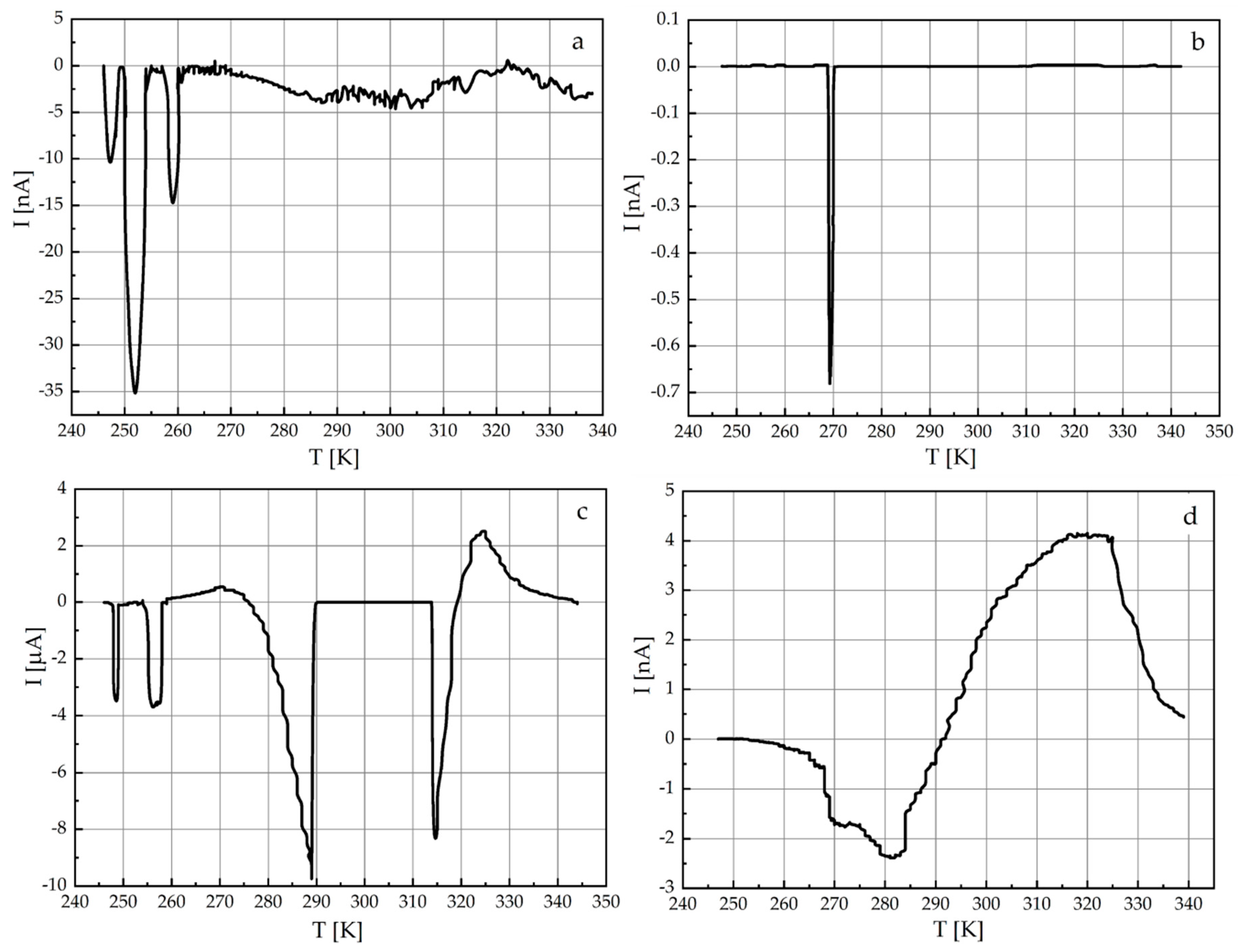 Energies 13 04321 g014
