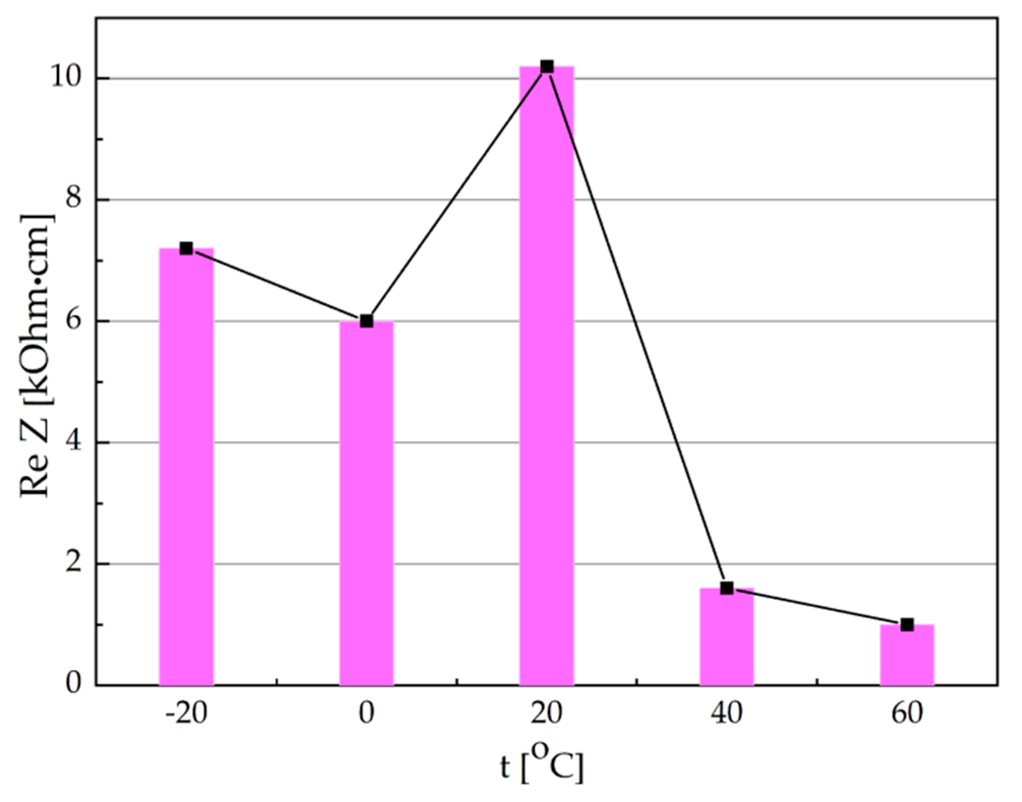Energies 13 04321 g016