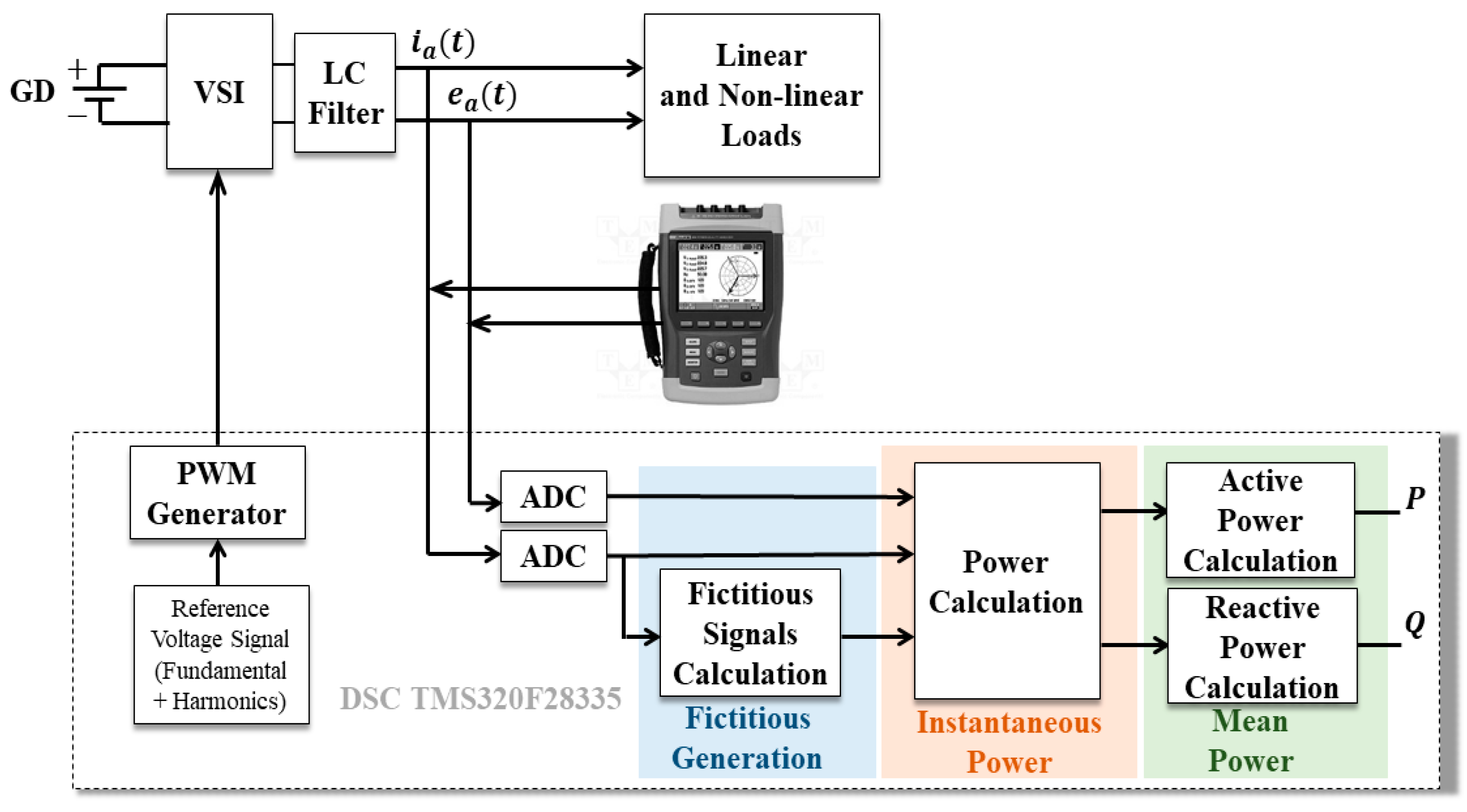 Energies 13 04322 g001