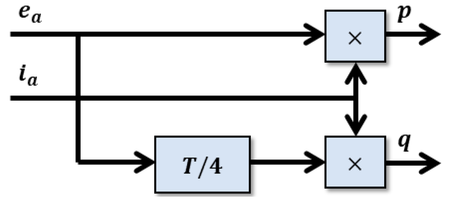 Energies 13 04322 g002