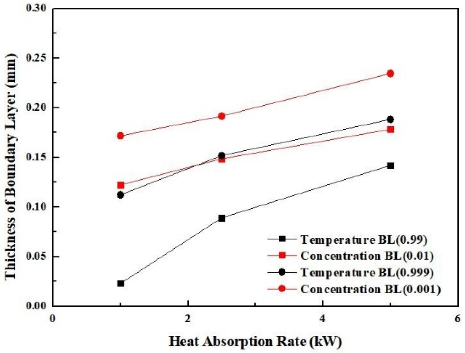 Energies 13 04324 g004