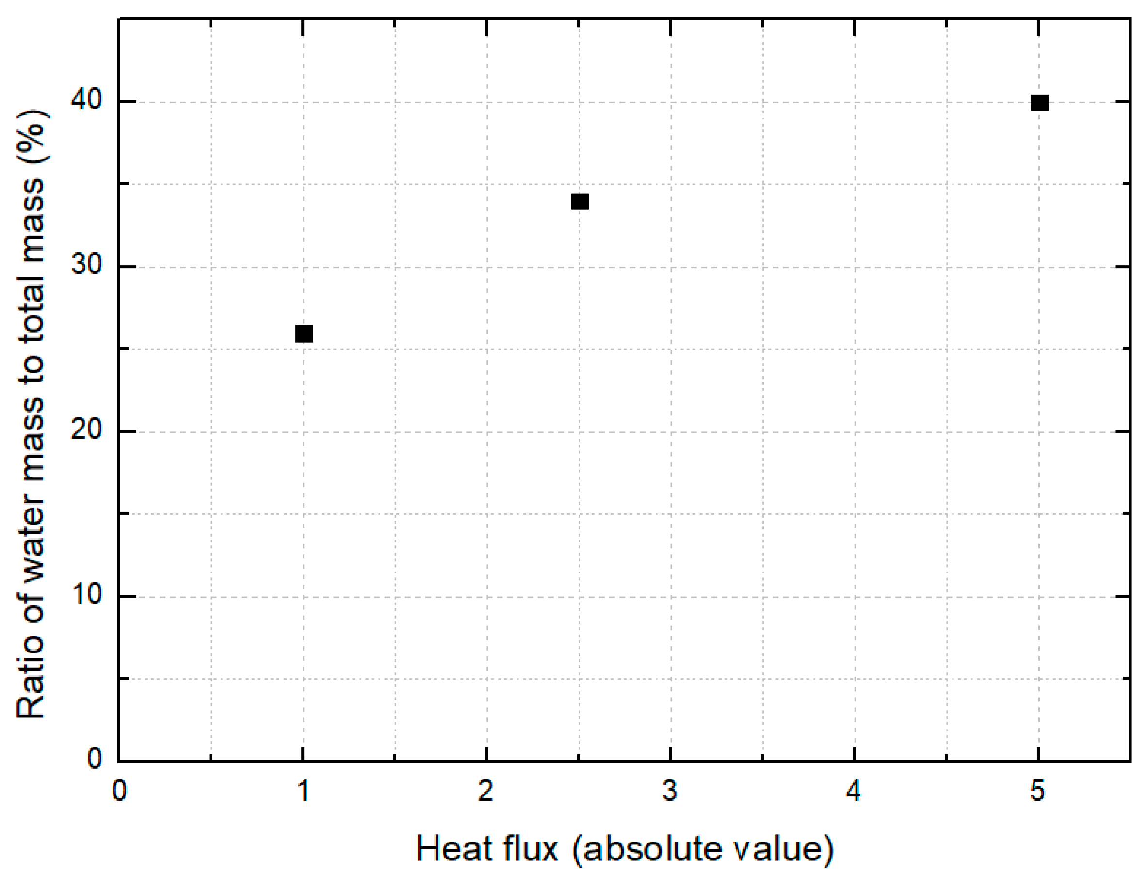 Energies 13 04324 g007