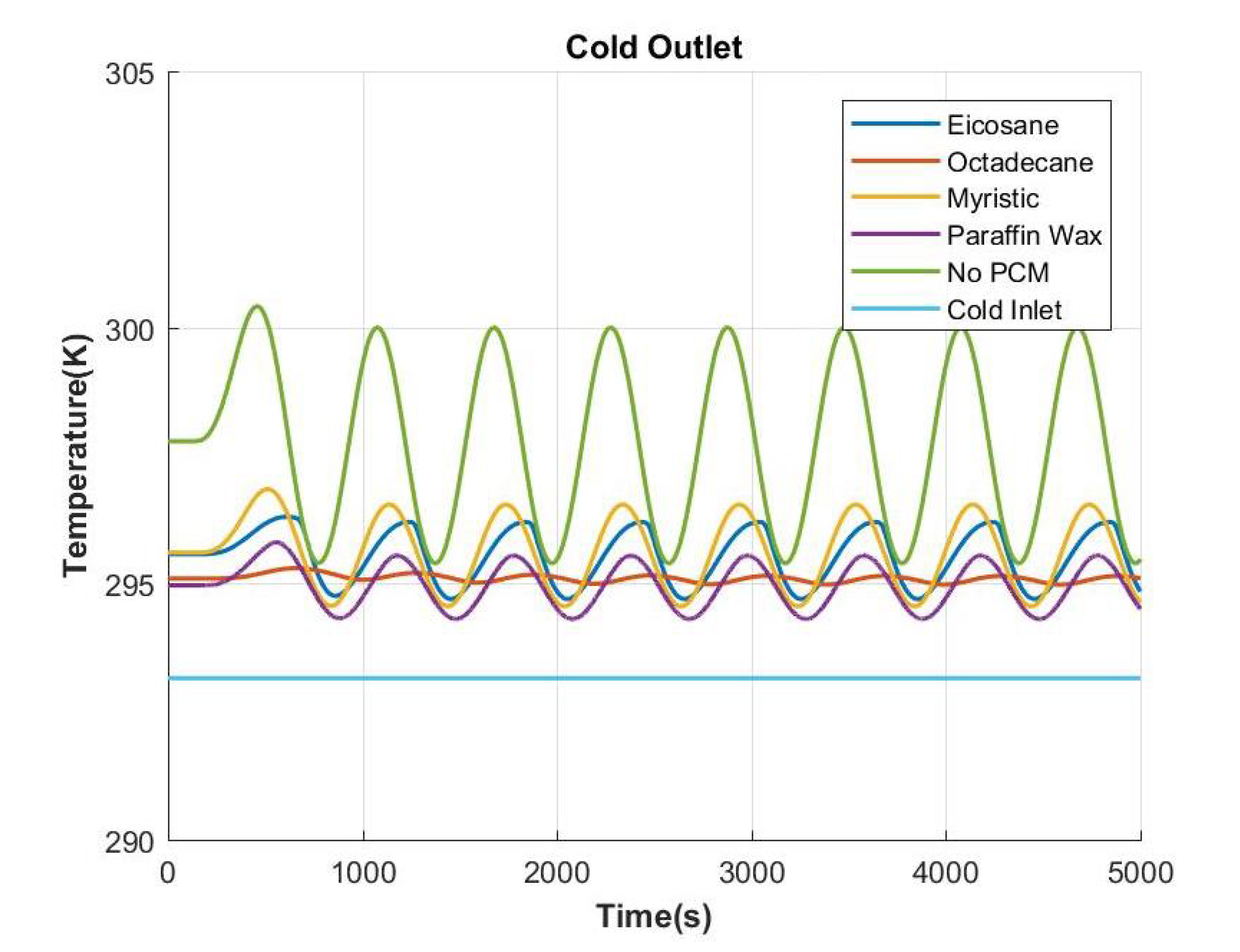 Energies 13 04327 g005