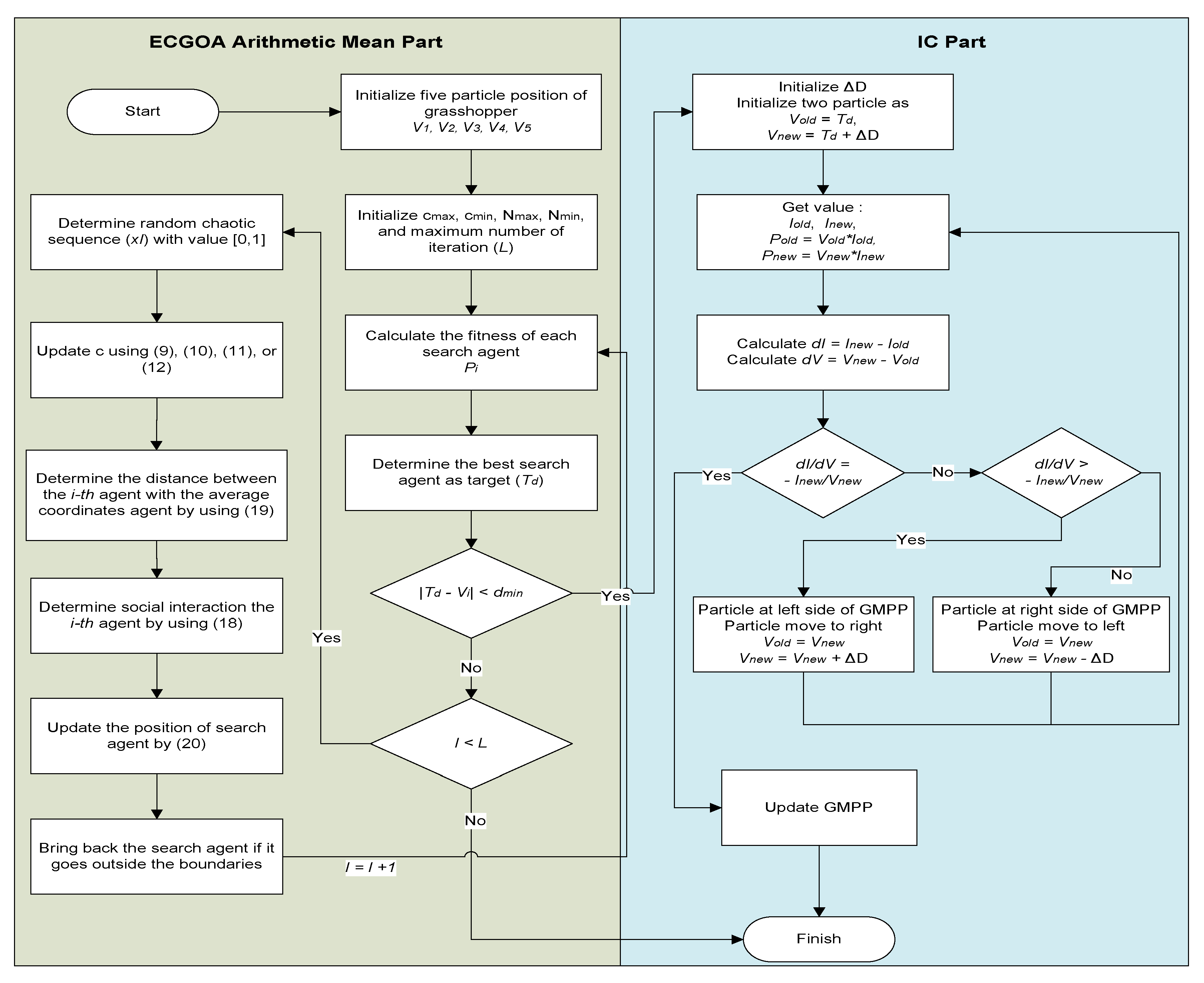 Energies 13 04329 g006