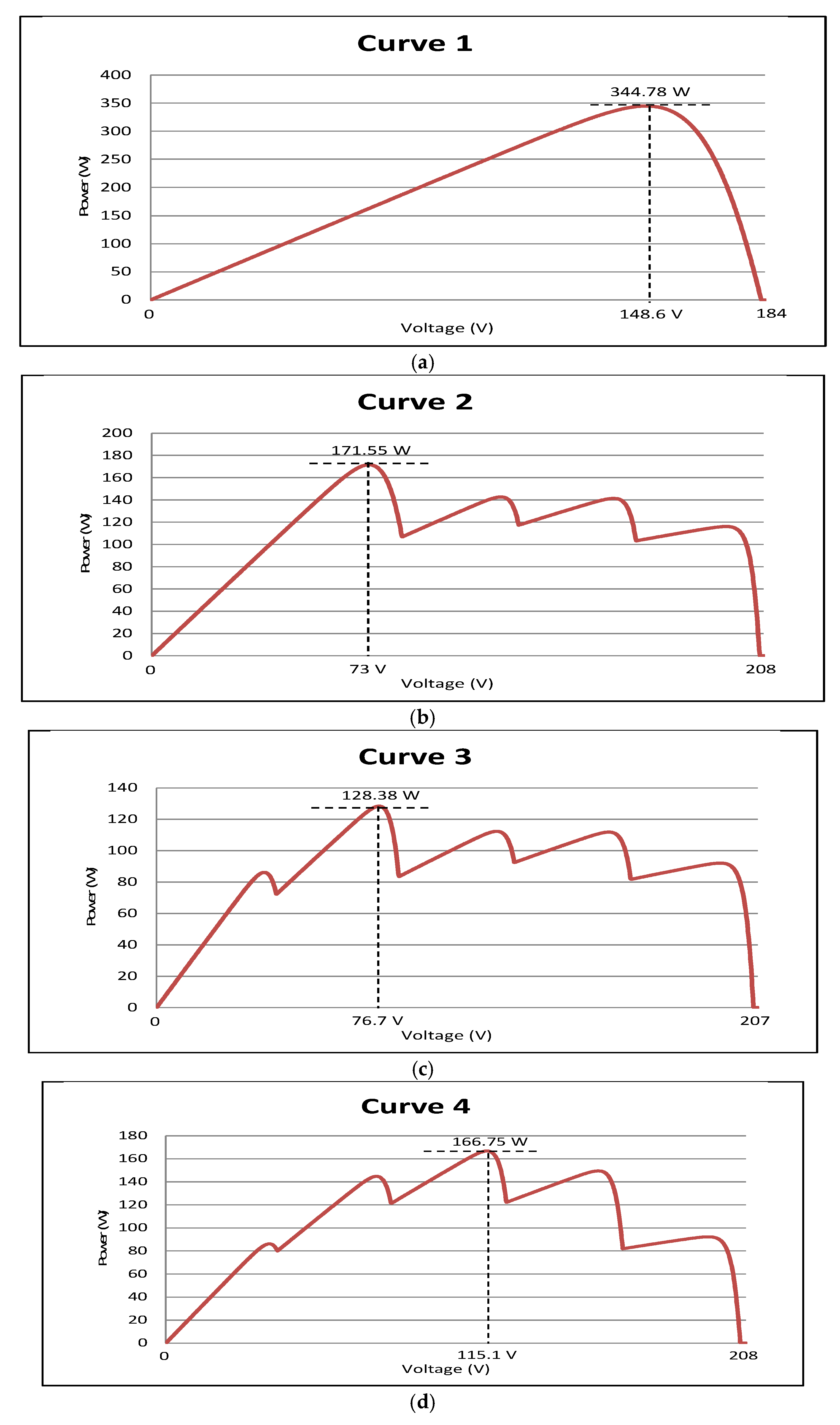 Energies 13 04329 g011a