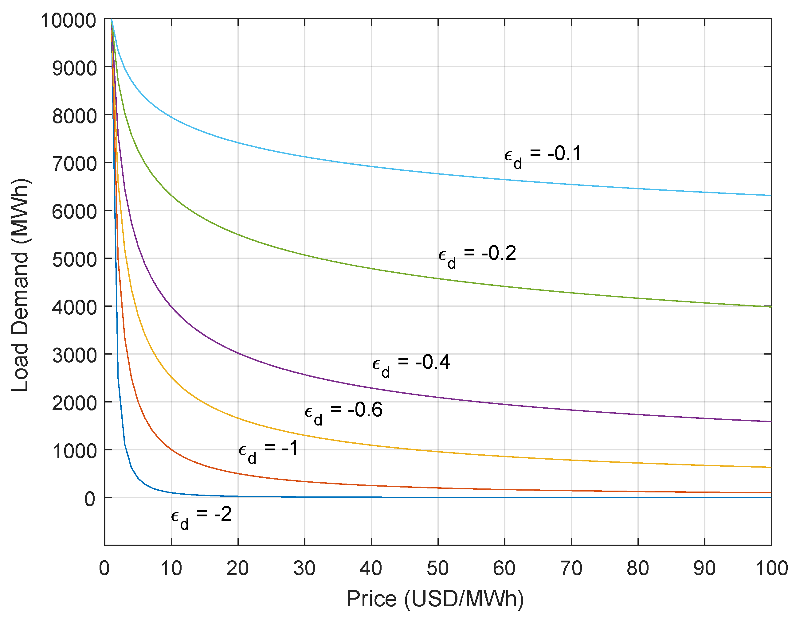 Energies 13 04331 g004