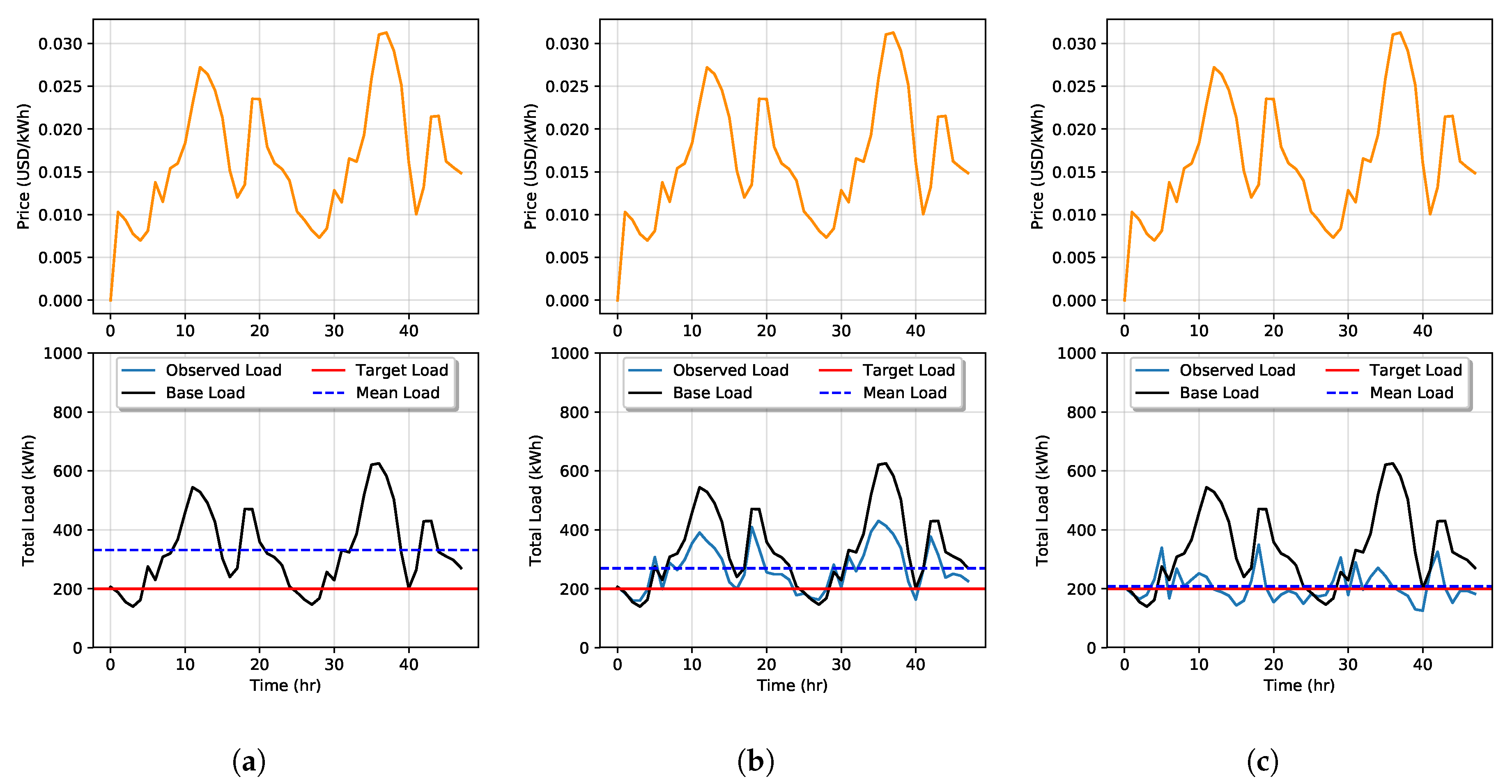 Energies 13 04331 g006