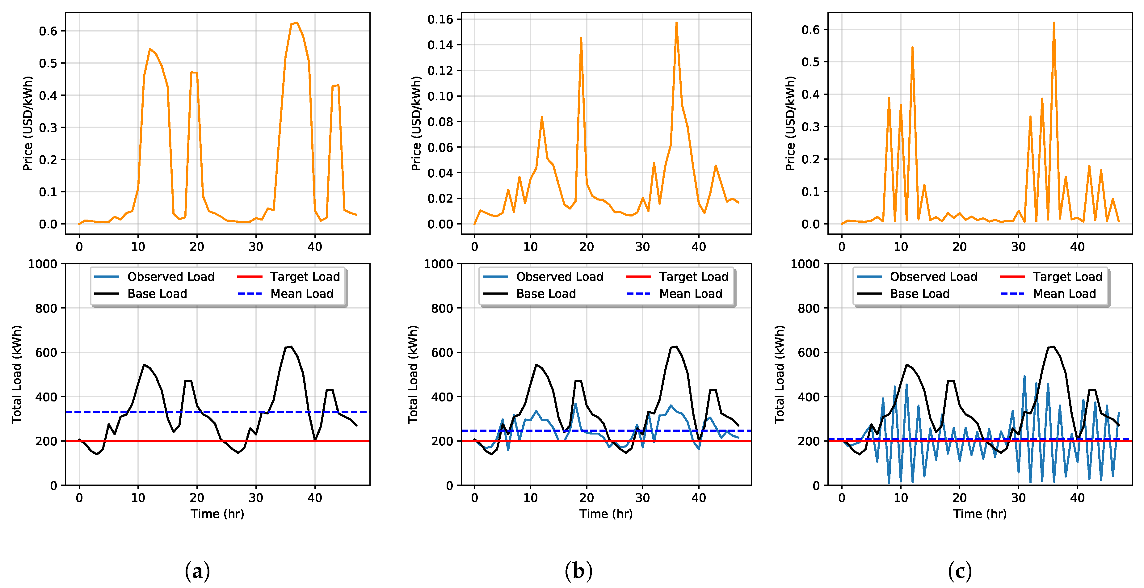 Energies 13 04331 g007