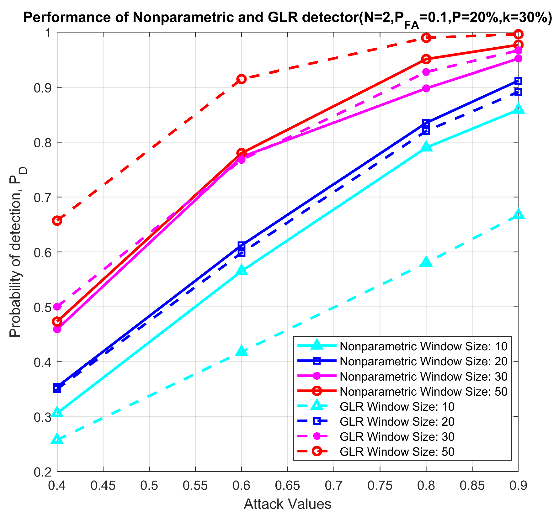 Energies 13 04331 g015
