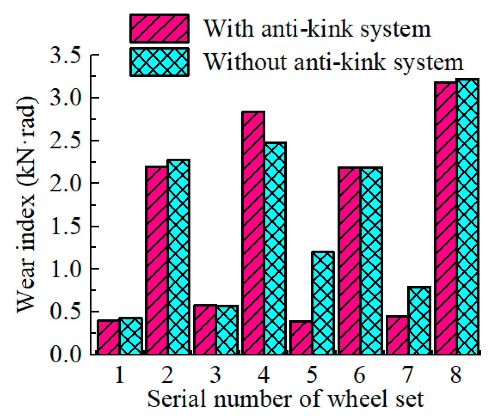 Energies 13 04335 g010