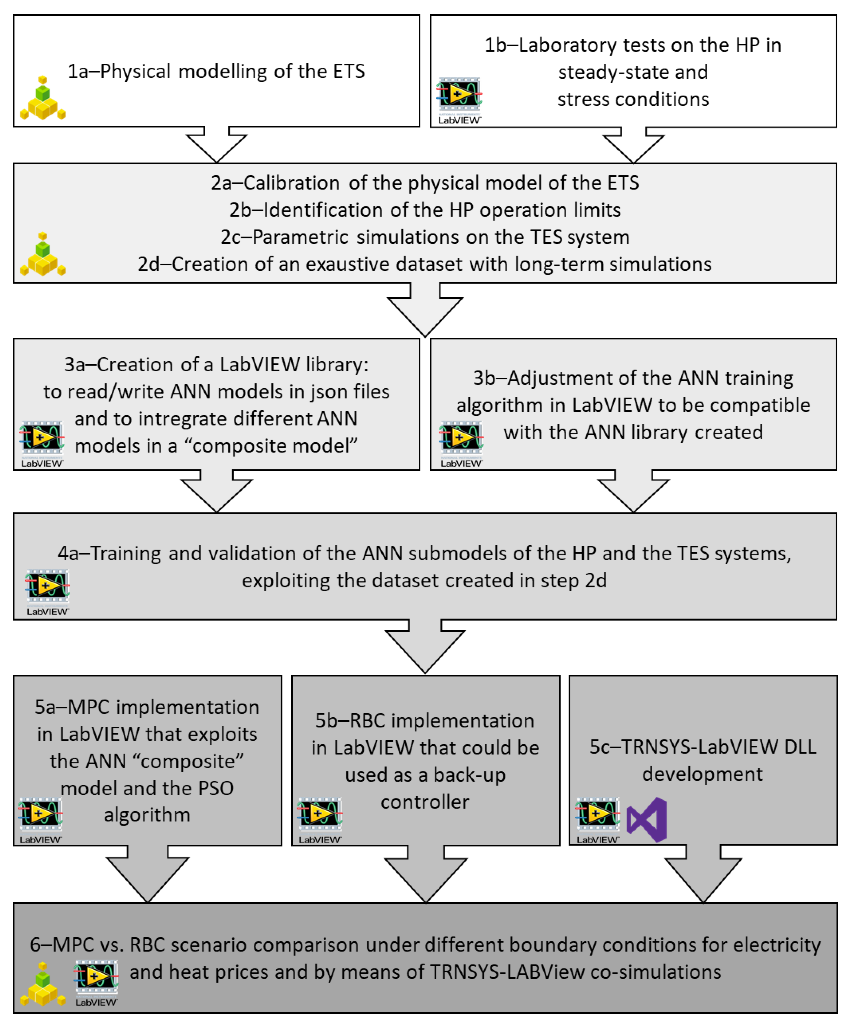 Energies 13 04339 g002