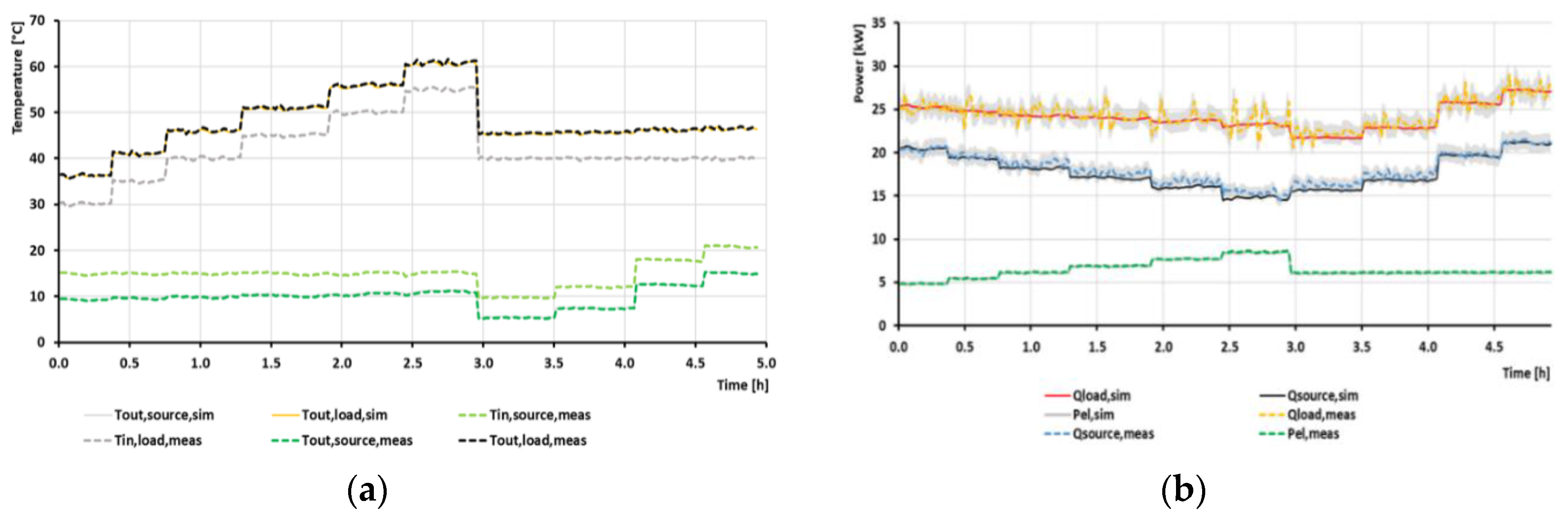 Energies 13 04339 g005