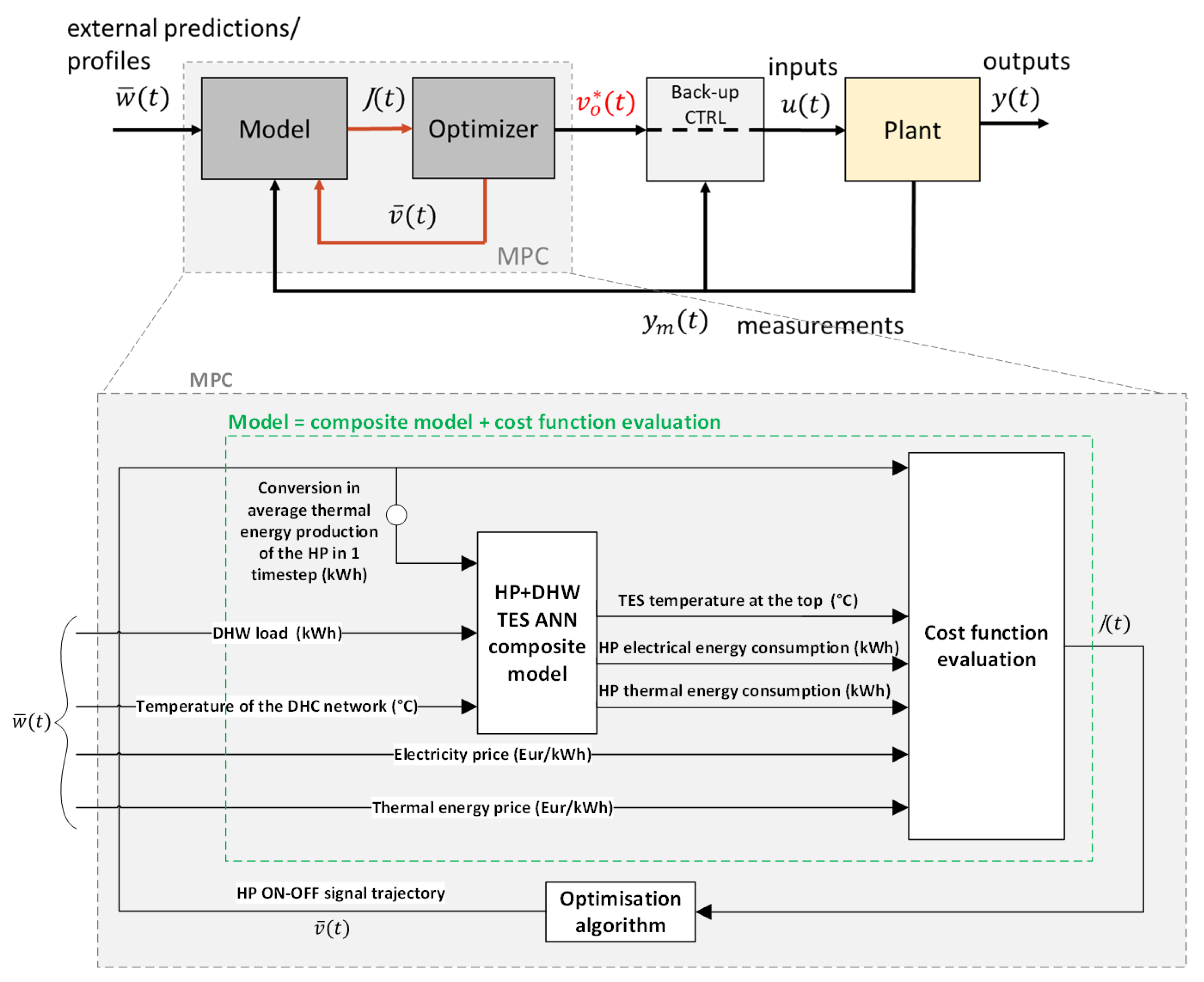 Energies 13 04339 g010