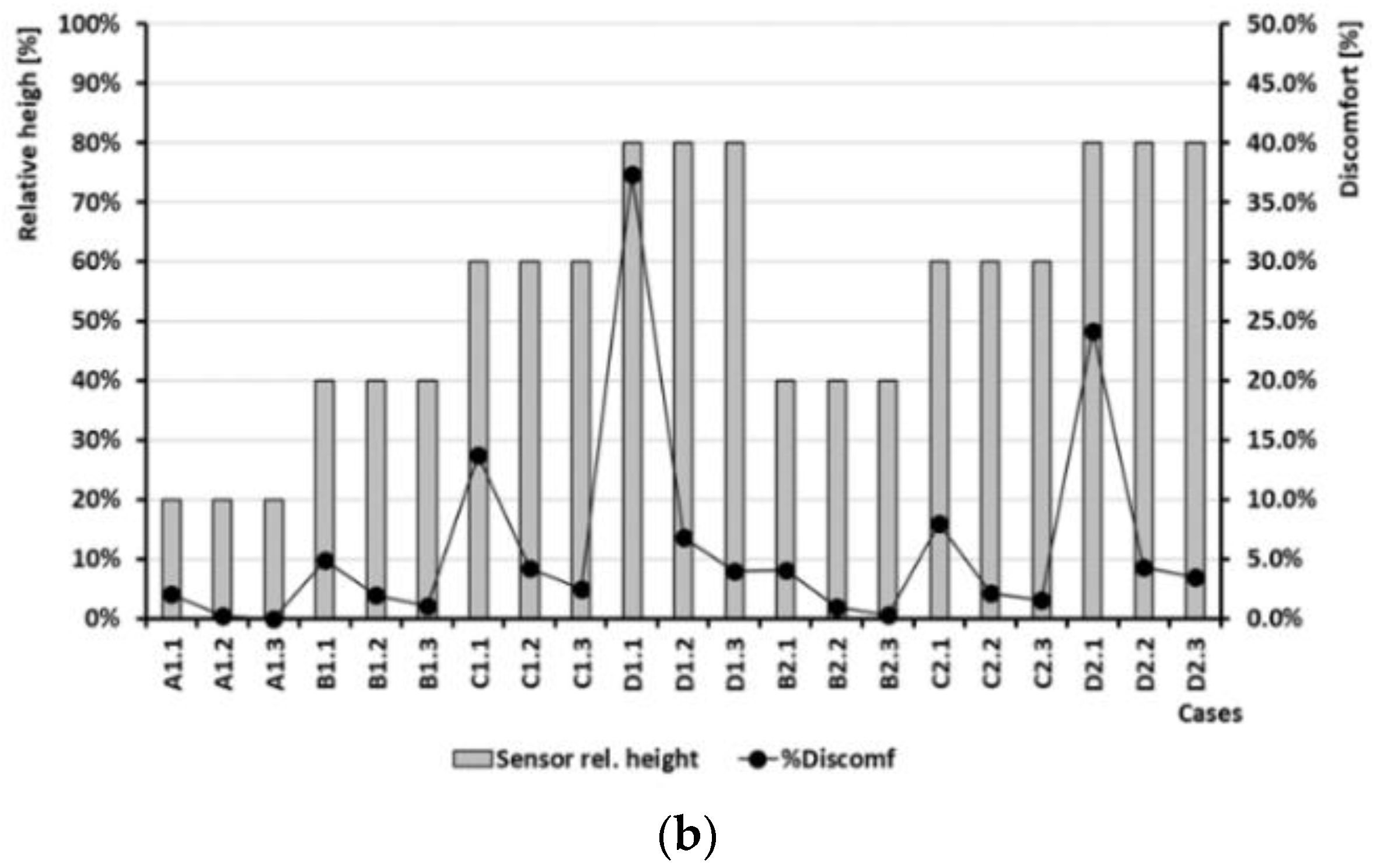 Energies 13 04339 g011b