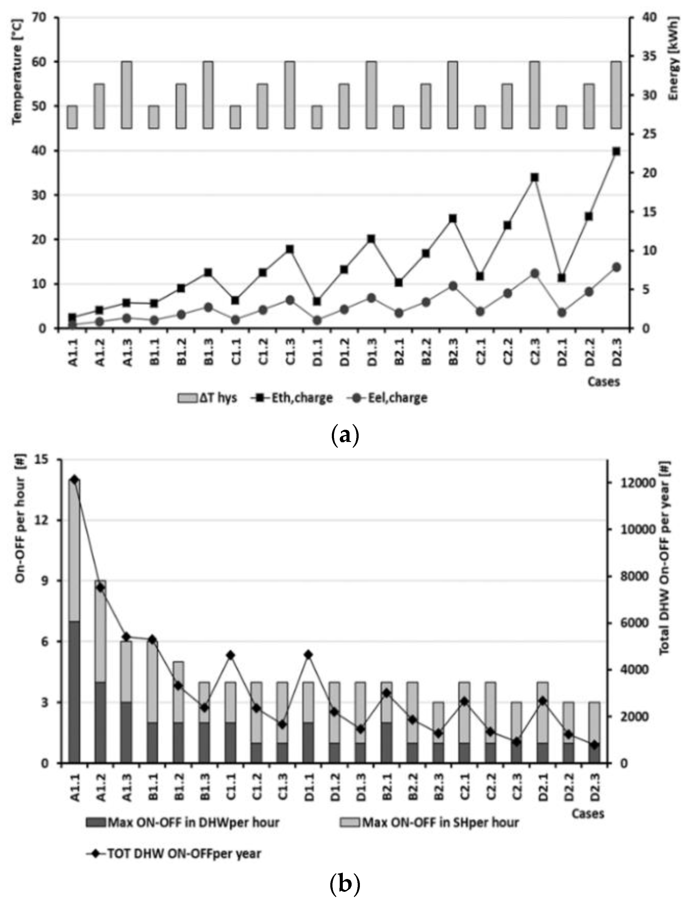 Energies 13 04339 g012