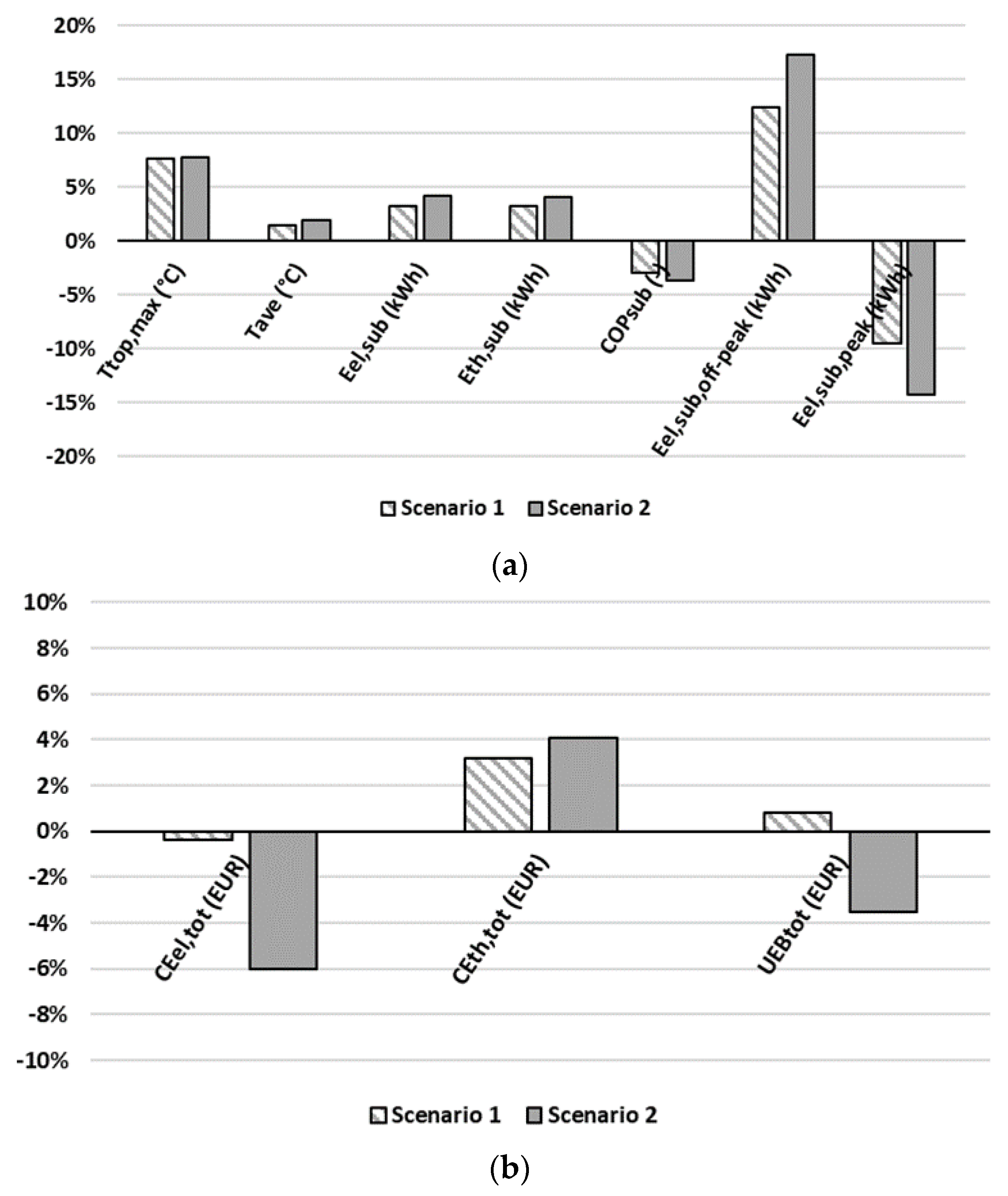 Energies 13 04339 g013