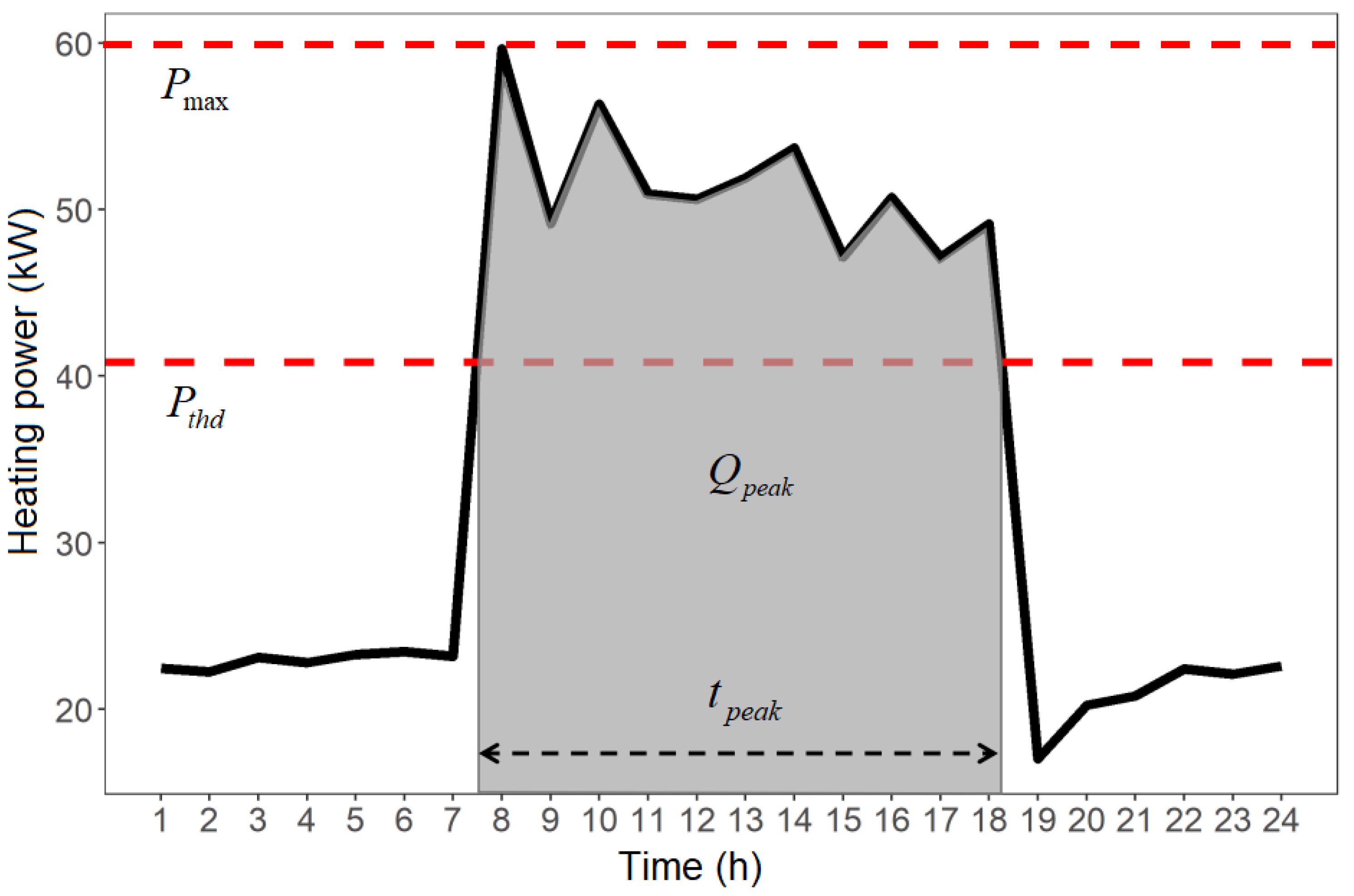 Energies 13 04343 g002 Energies 13 04343 g002