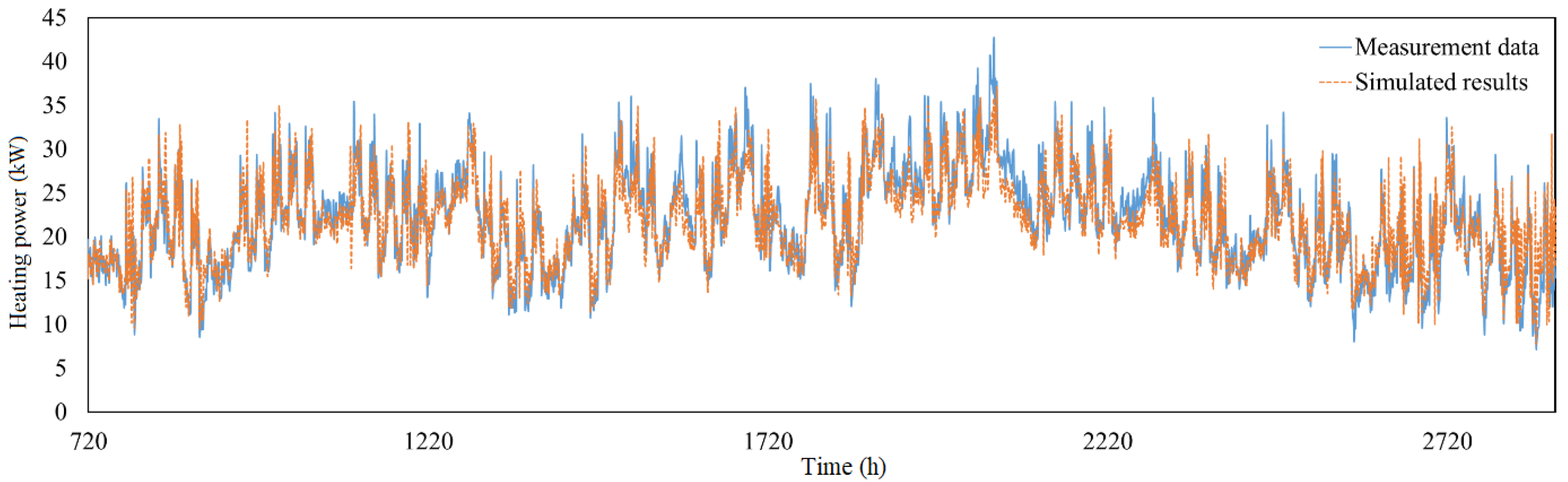 Energies 13 04343 g004 Energies 13 04343 g004