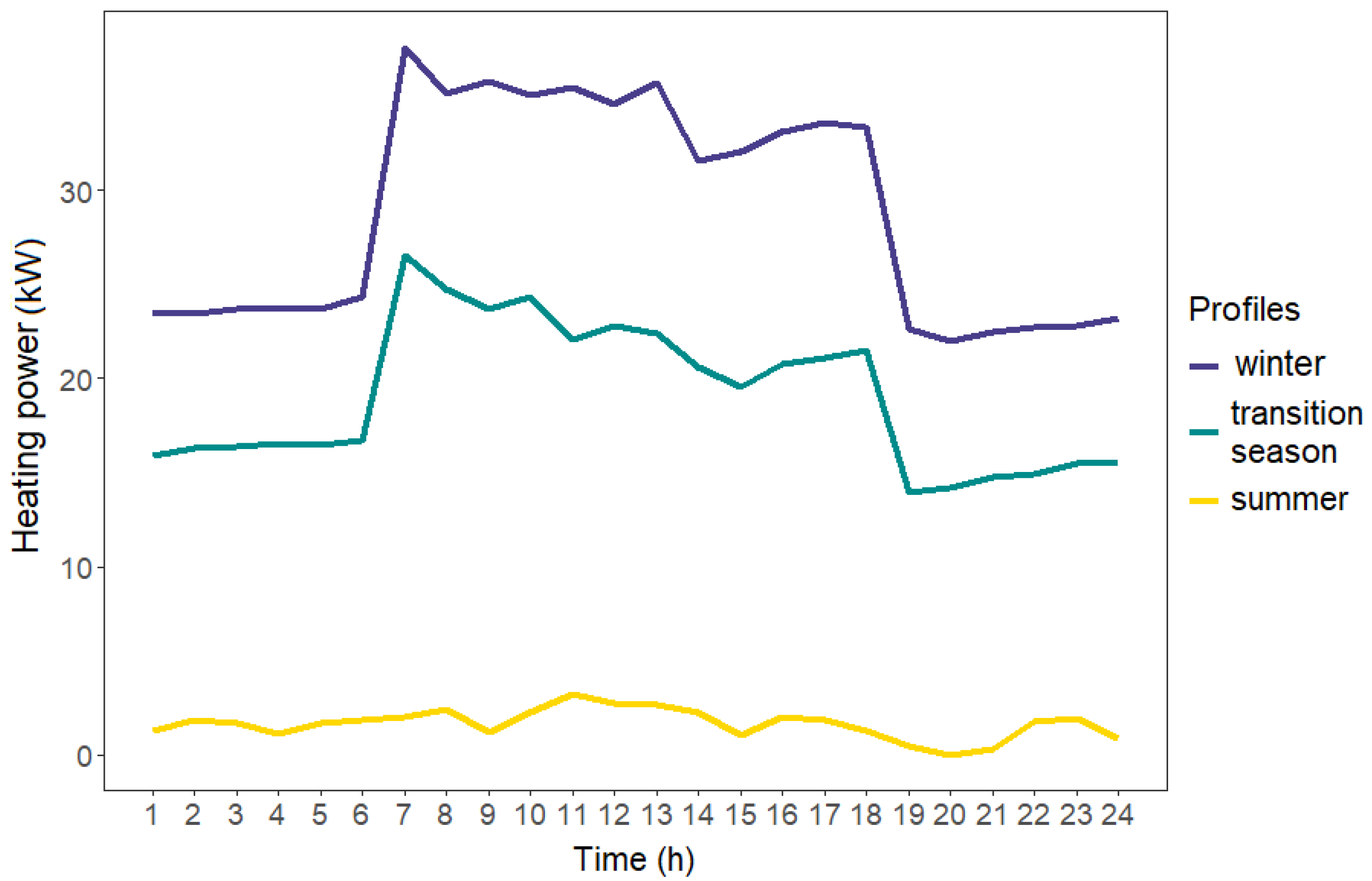 Energies 13 04343 g009 Energies 13 04343 g009
