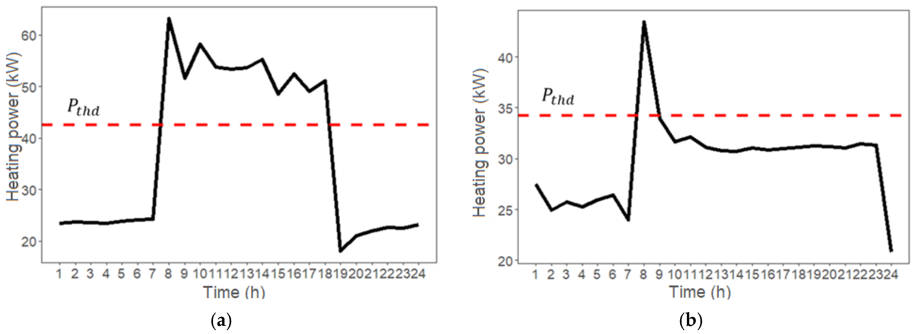 Energies 13 04343 g010a Energies 13 04343 g010a