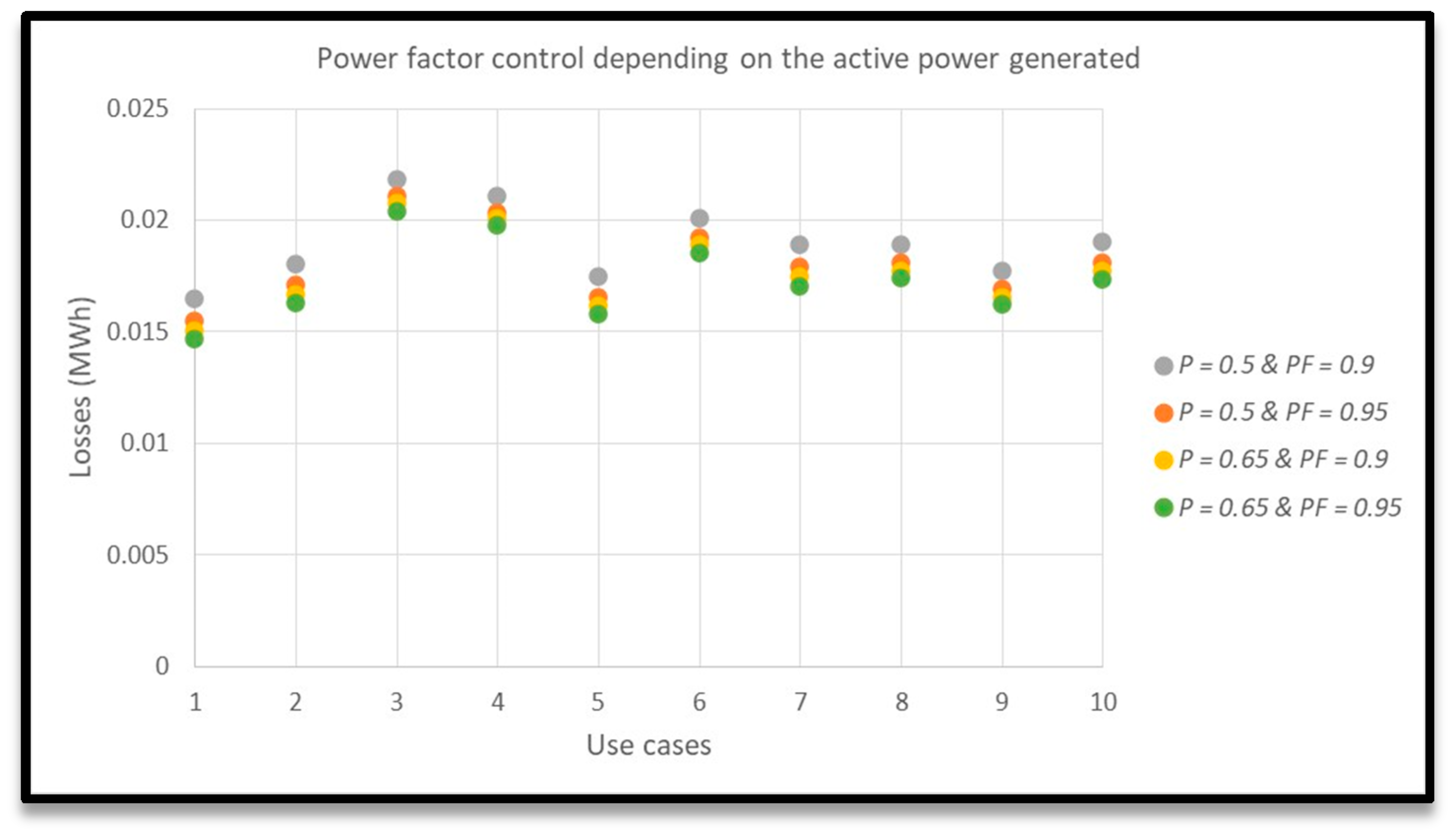 Energies 13 04347 g010