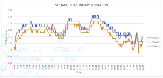 Energies 13 04347 g0a3