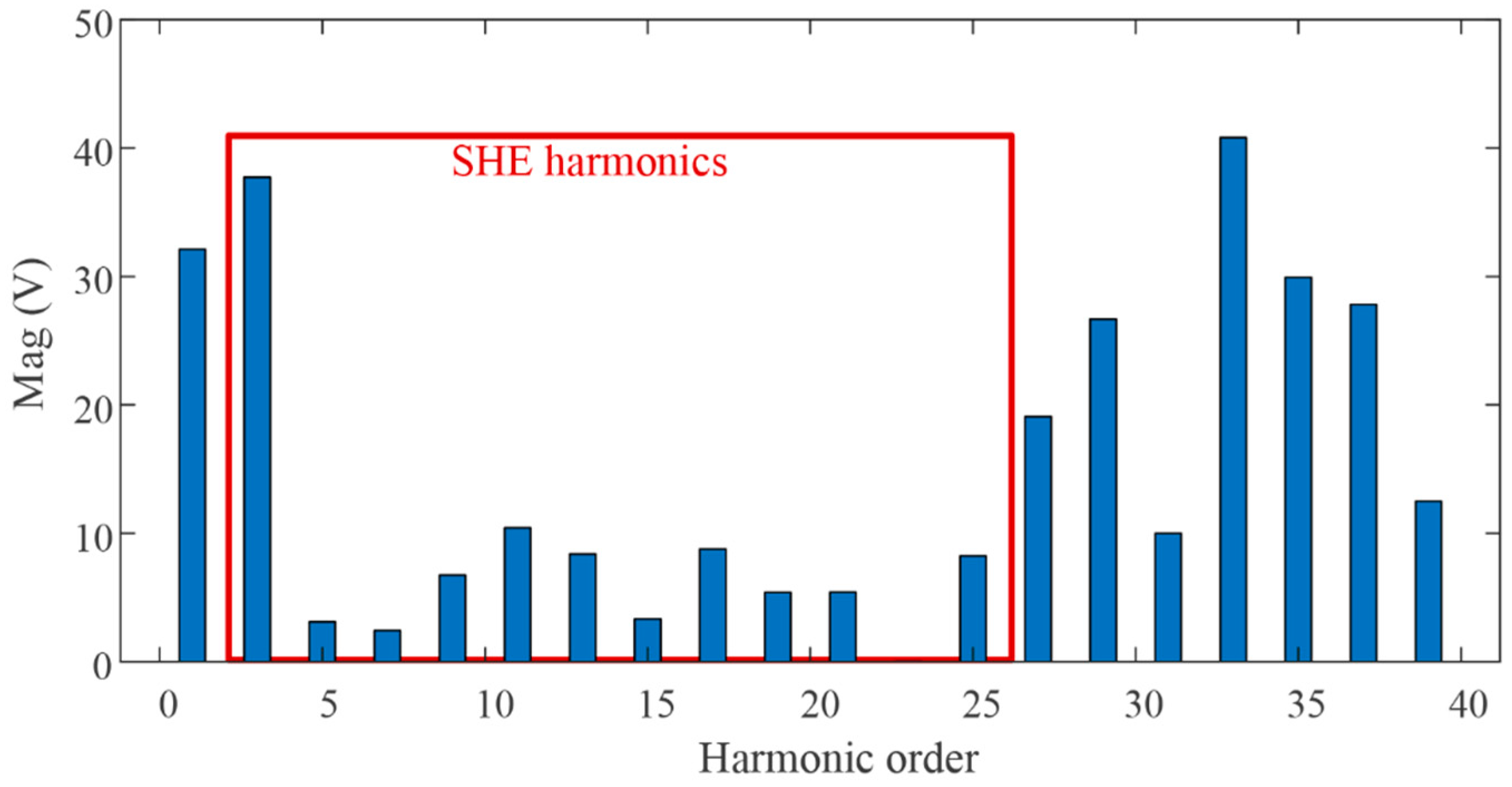 Energies 13 04348 g008