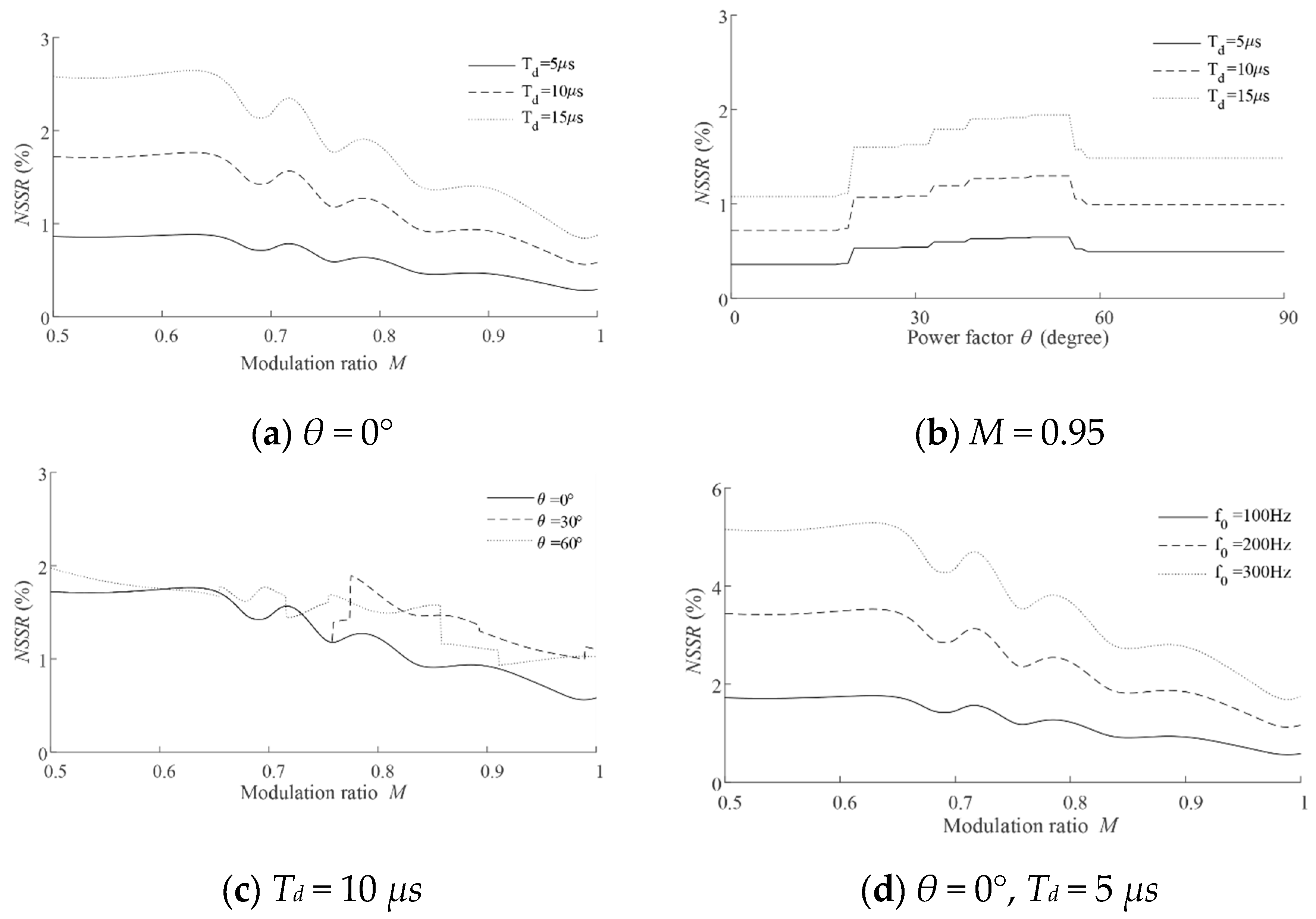 Energies 13 04348 g010