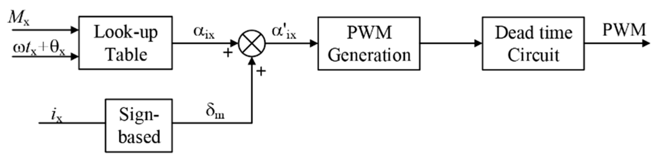 Energies 13 04348 g011