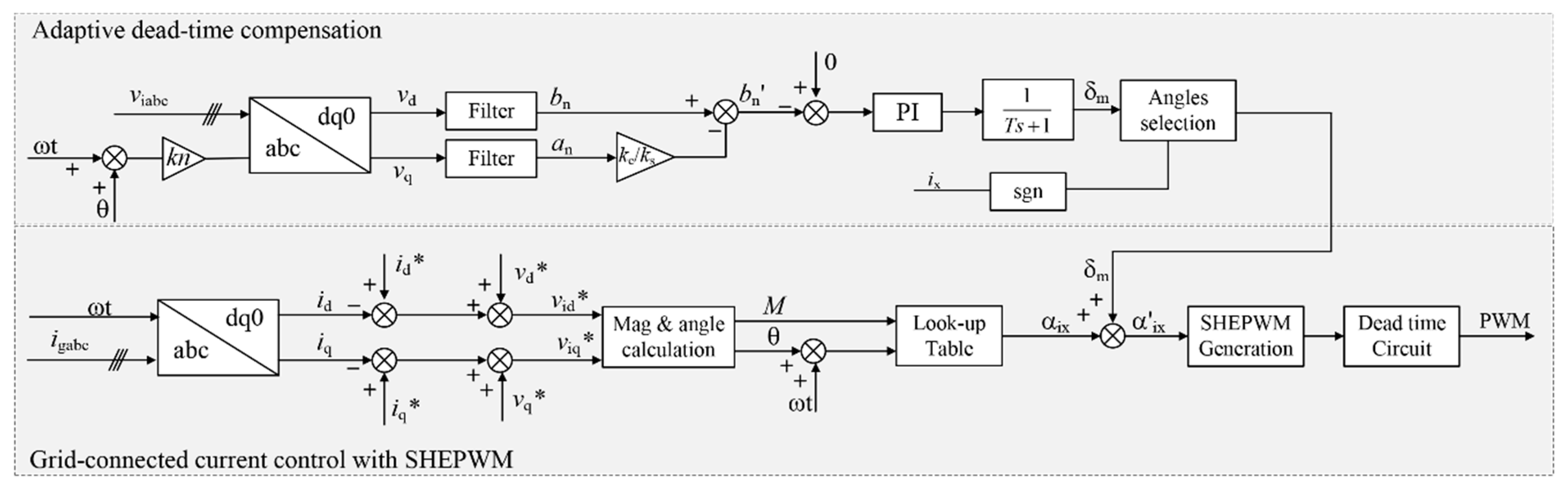 Energies 13 04348 g015