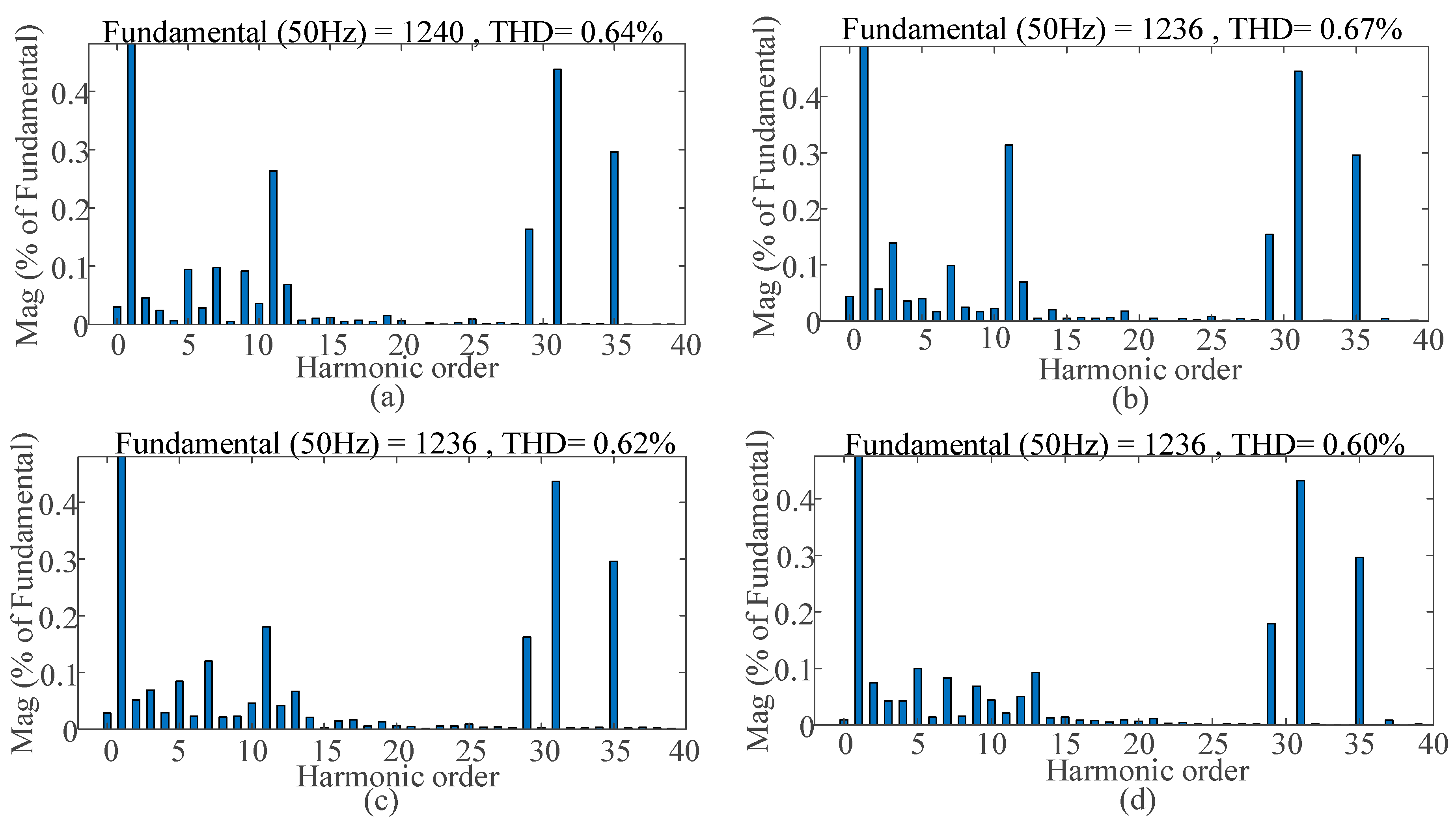 Energies 13 04348 g021