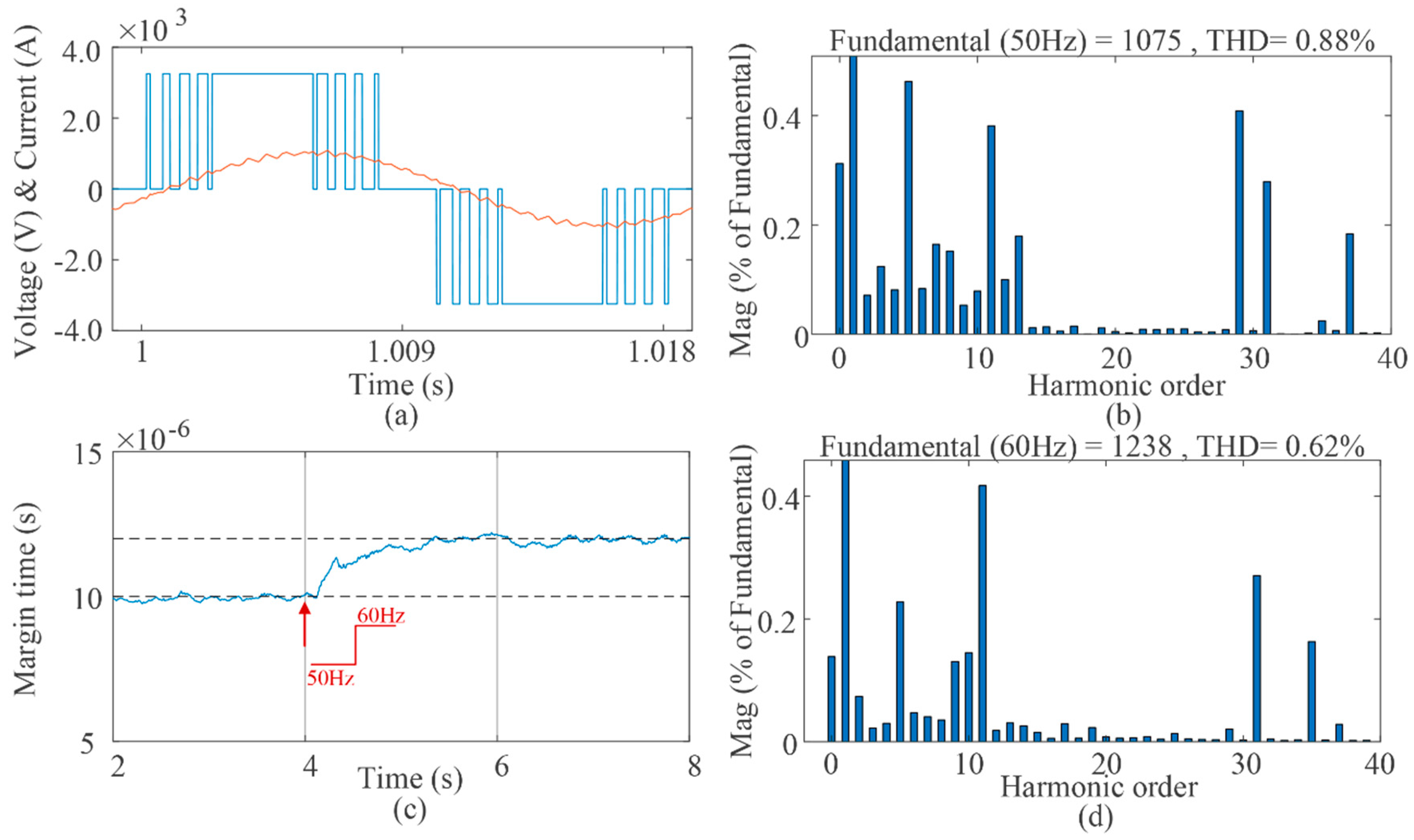 Energies 13 04348 g022