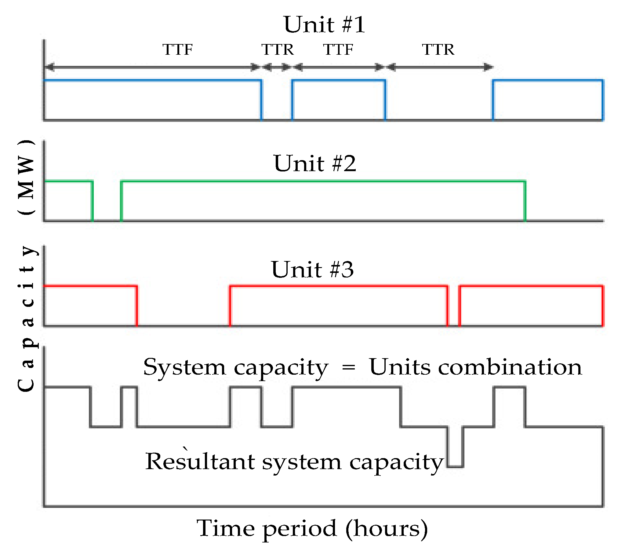 Energies 13 04350 g004