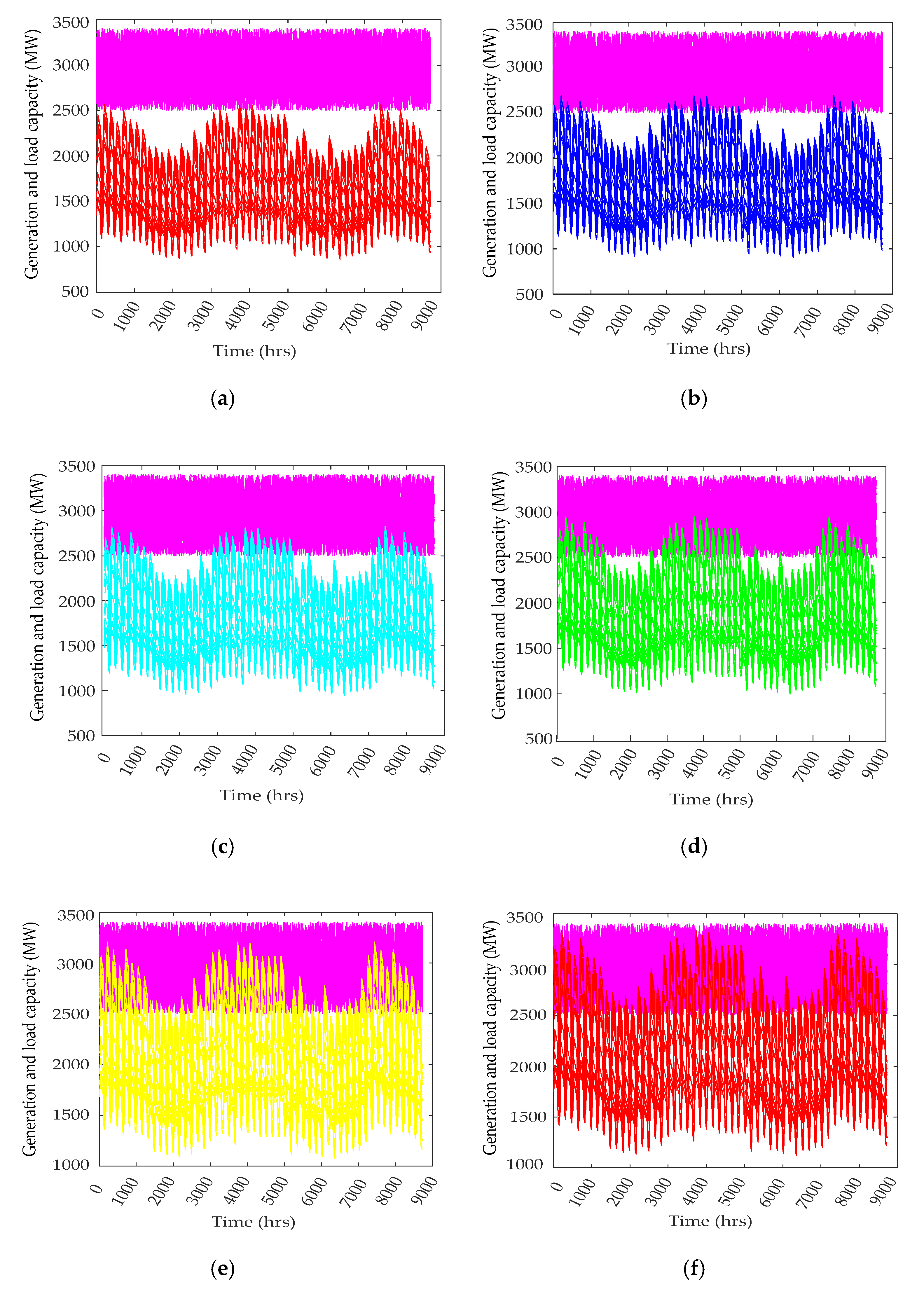 Energies 13 04350 g008