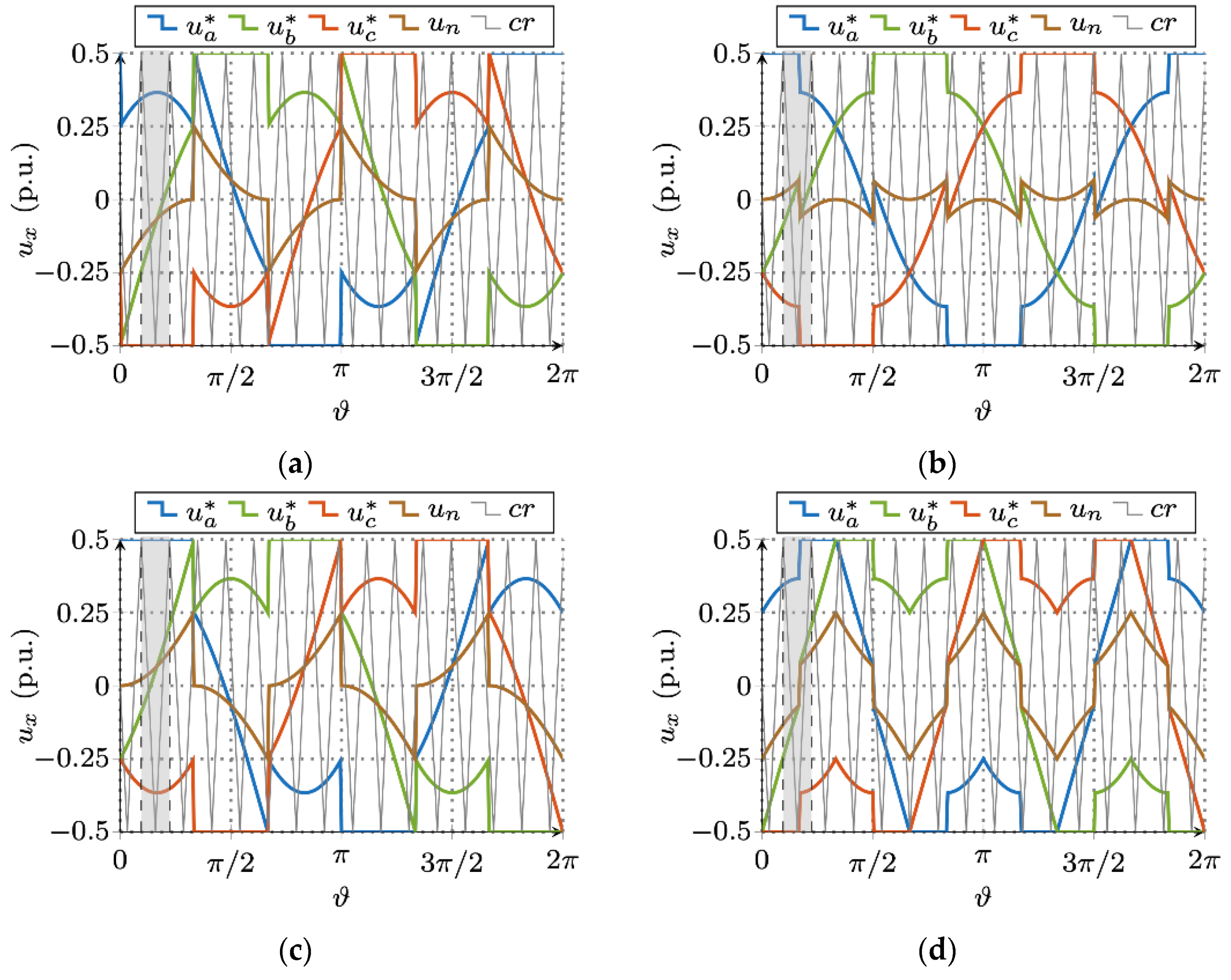 Energies 13 04352 g004