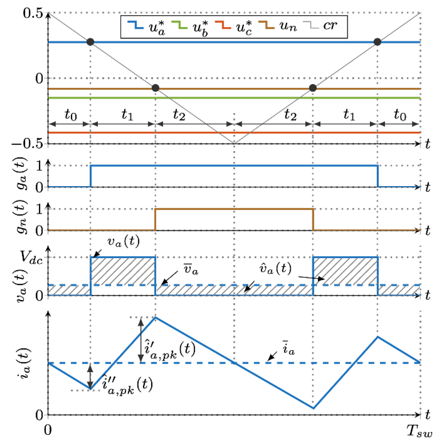 Energies 13 04352 g005
